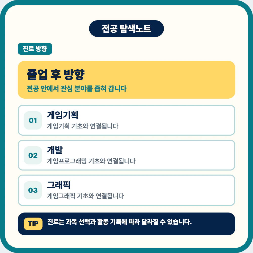 게임학과 졸업 후 게임기획 개발 그래픽 QA 콘텐츠기획 진로 이미지