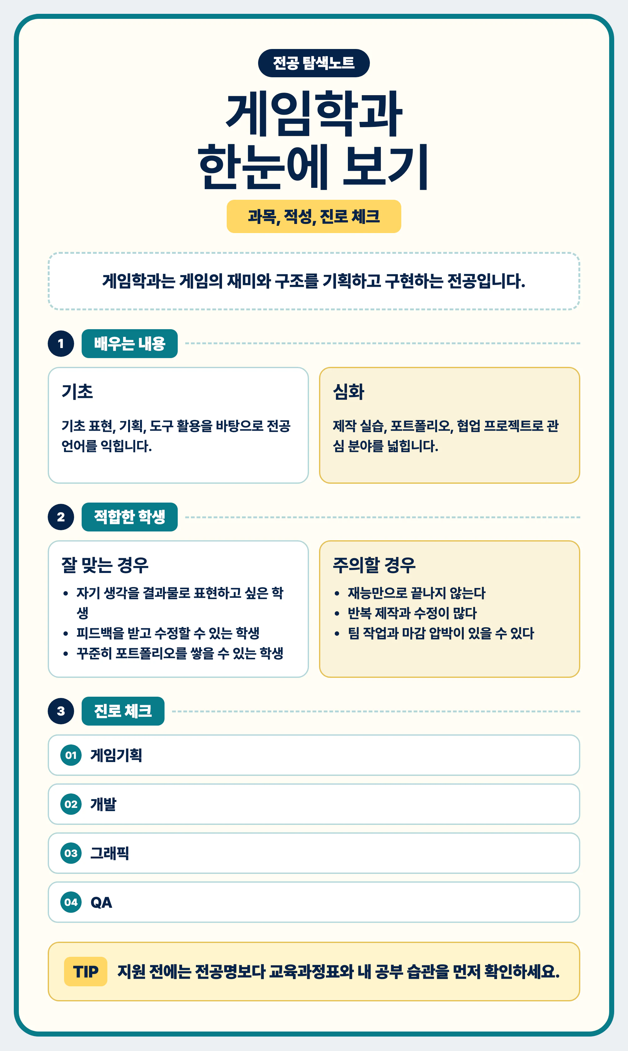 게임학과 전공 선택과 졸업 후 진로 방향을 마무리하는 이미지