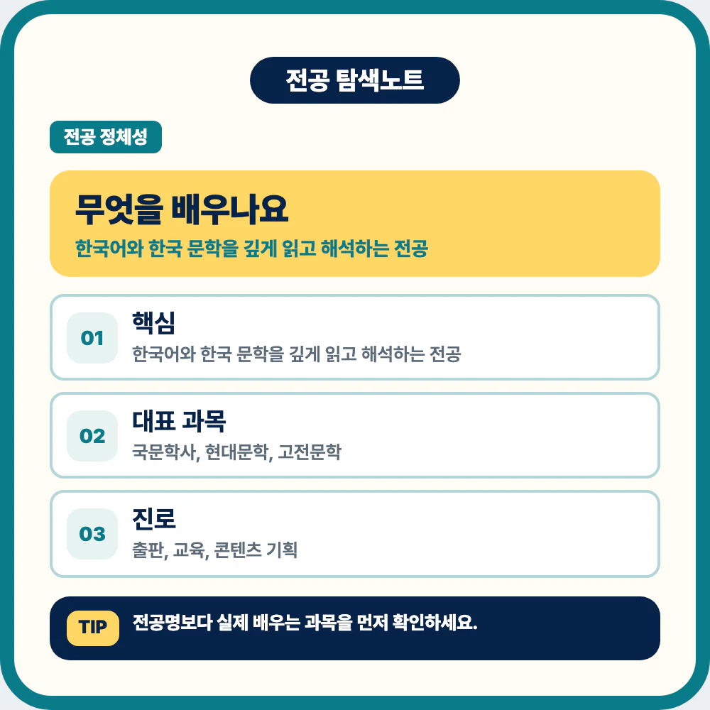 국어국문학과 전공에서 배우는 한국어와 한국 문학 학습 내용