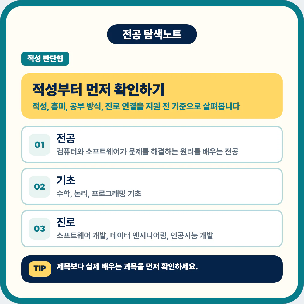 컴퓨터공학과 적성과 전공 정체성 확인 이미지