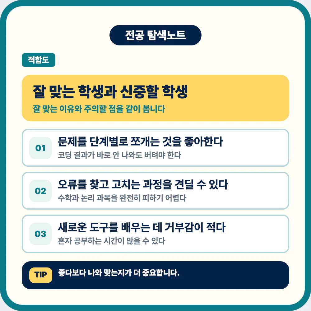 컴퓨터공학과에 잘 맞는 학생과 신중할 학생 비교 이미지