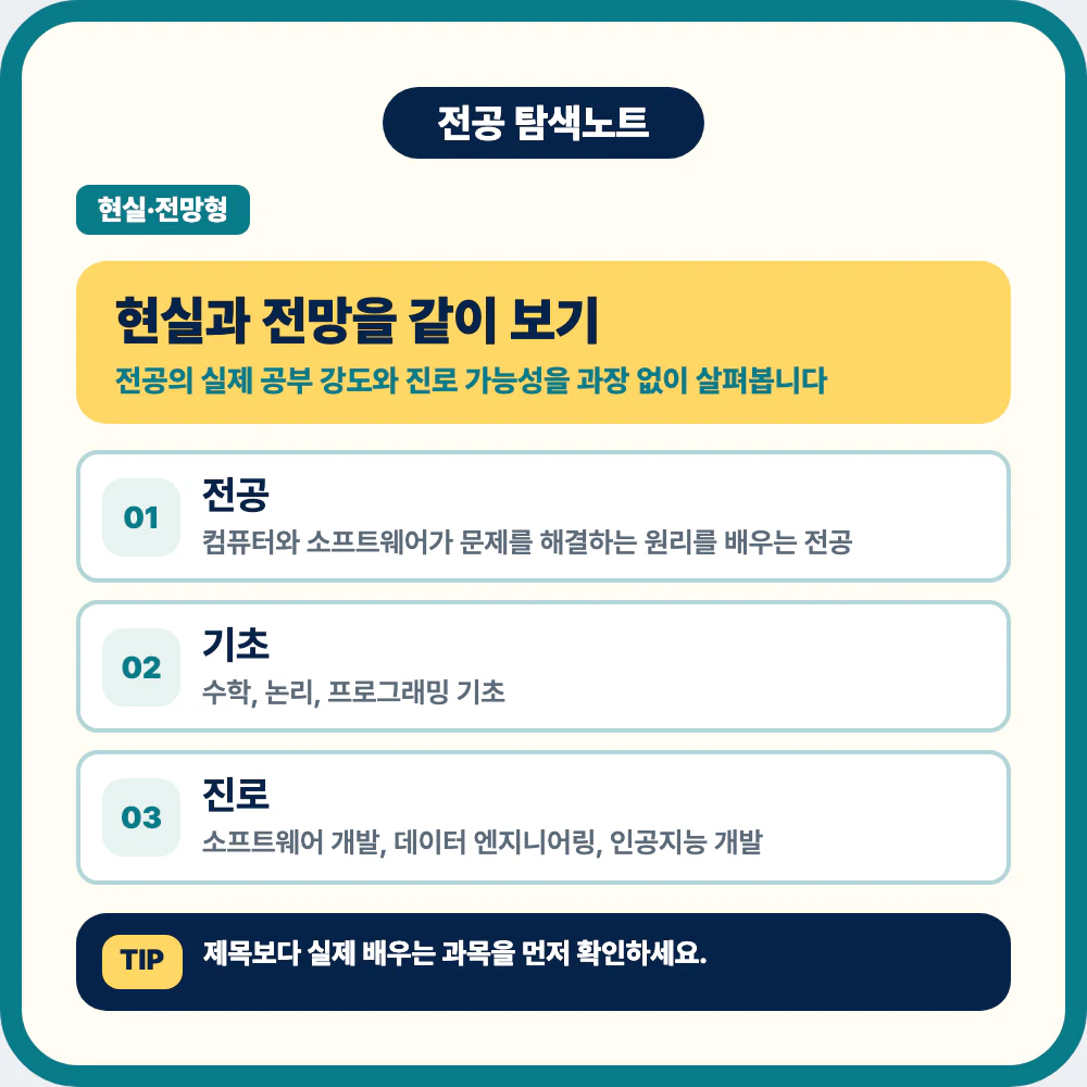 컴퓨터공학과 현실과 전망을 함께 확인하는 전공 탐색 안내 이미지