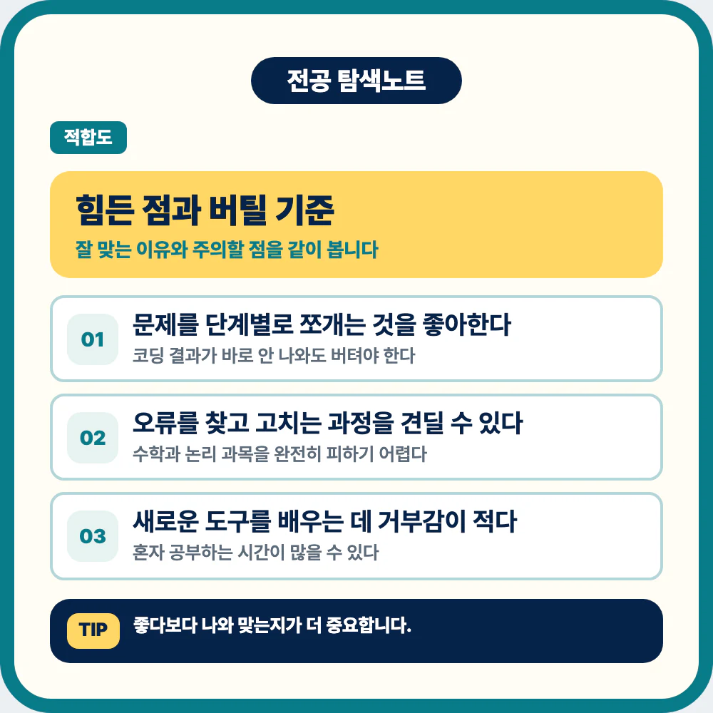 컴퓨터공학과 공부의 힘든 점과 버틸 기준을 정리한 이미지