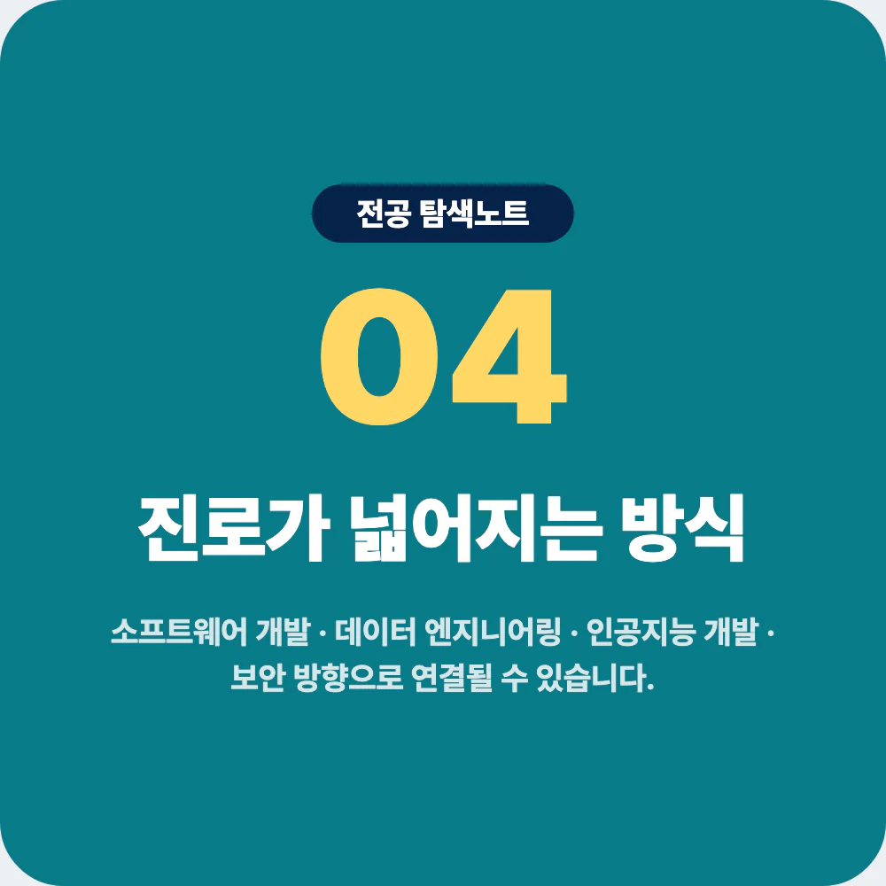컴퓨터공학과 졸업 후 진로 방향과 준비 방법을 보여주는 이미지