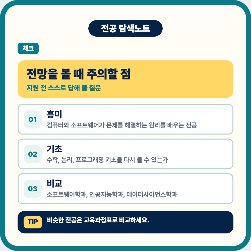 컴퓨터공학과 전망을 볼 때 확인해야 할 체크 질문 이미지