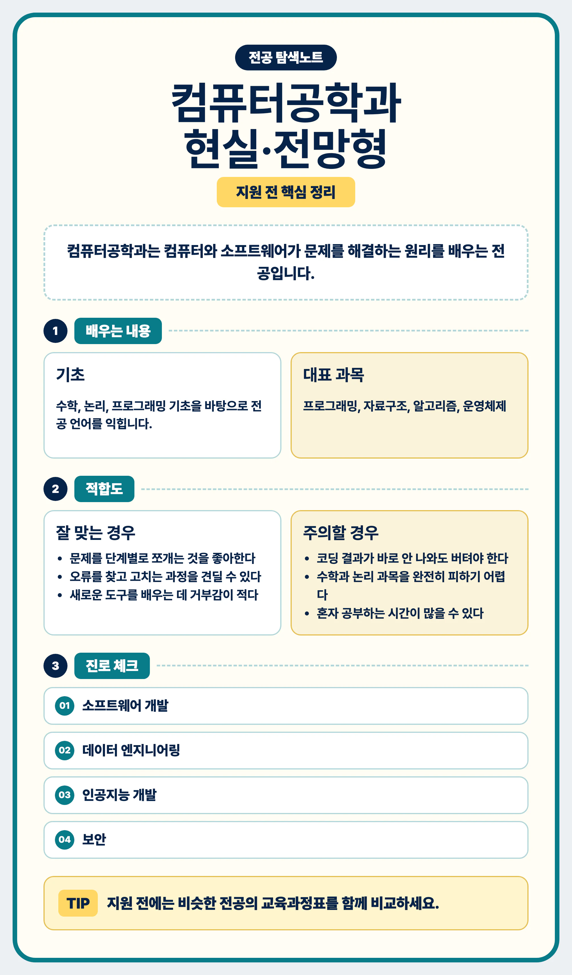컴퓨터공학과 현실과 전망을 마무리하며 전공 선택 기준을 정리한 이미지