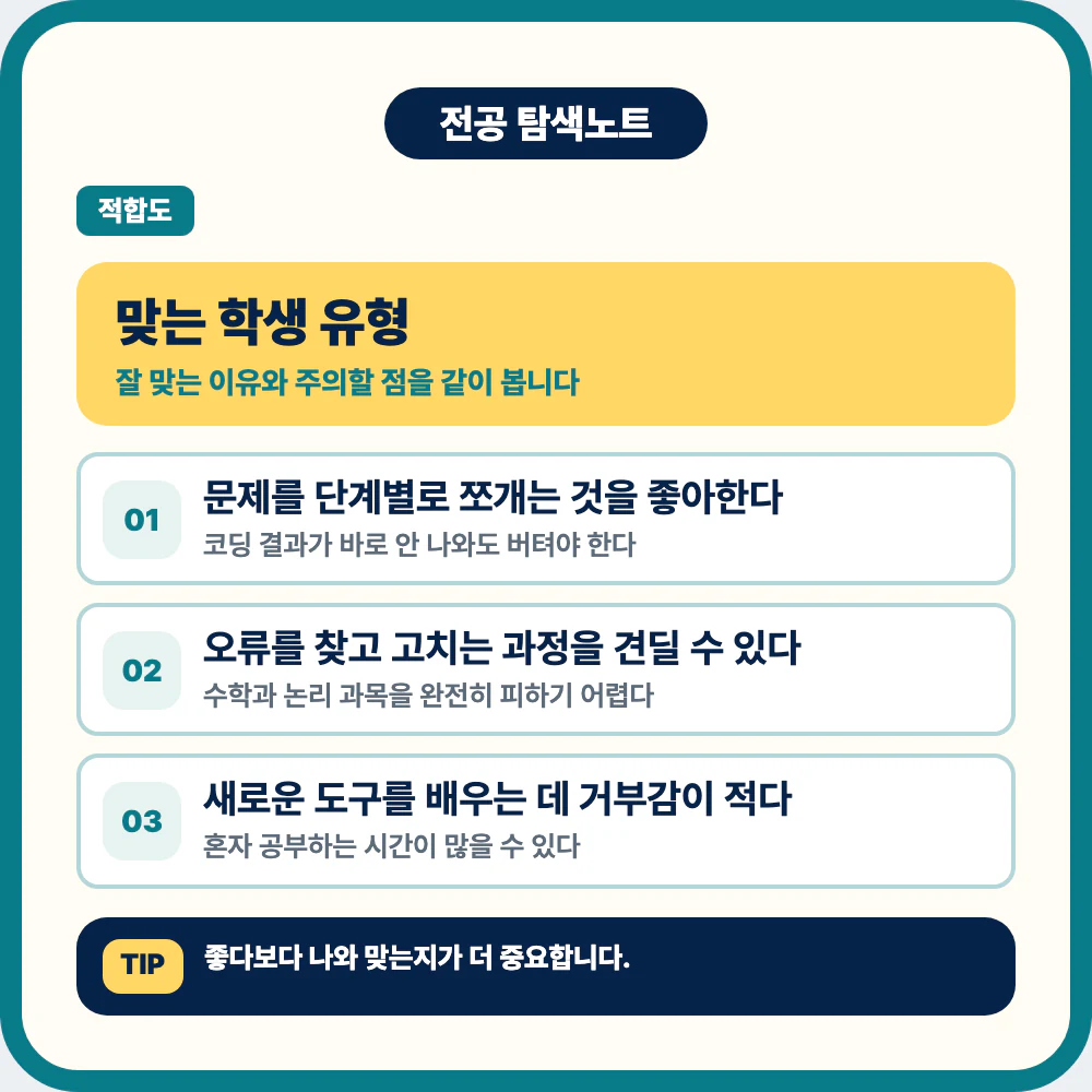 컴퓨터공학과에 맞는 학생 유형과 문제 해결 성향 안내 이미지