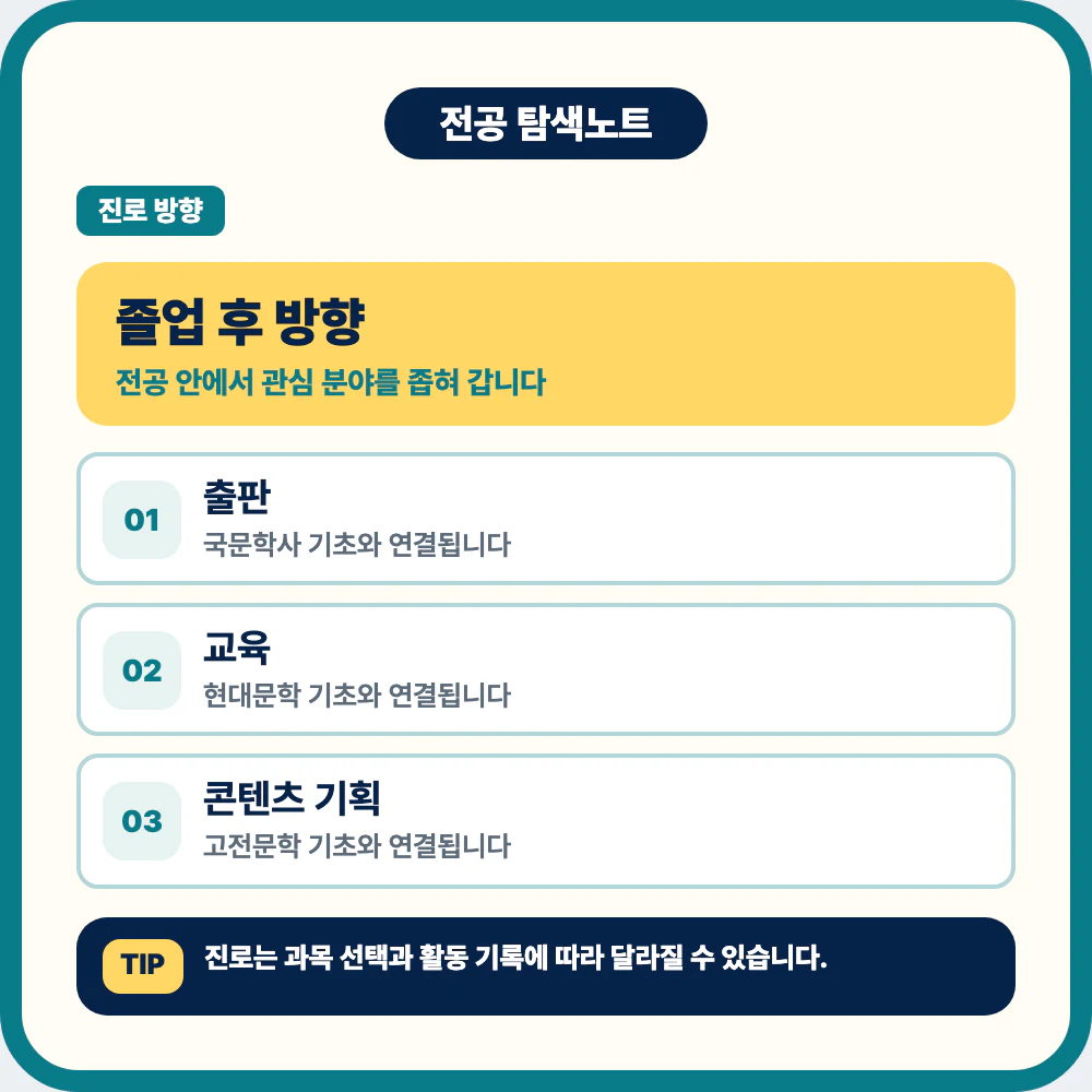 국어국문학과 졸업 후 출판 교육 콘텐츠 기획 글쓰기 연구 진로