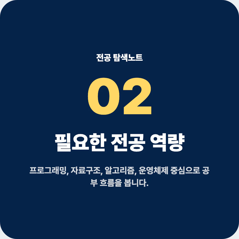컴퓨터공학과 전공 과목과 필요한 역량을 정리한 이미지