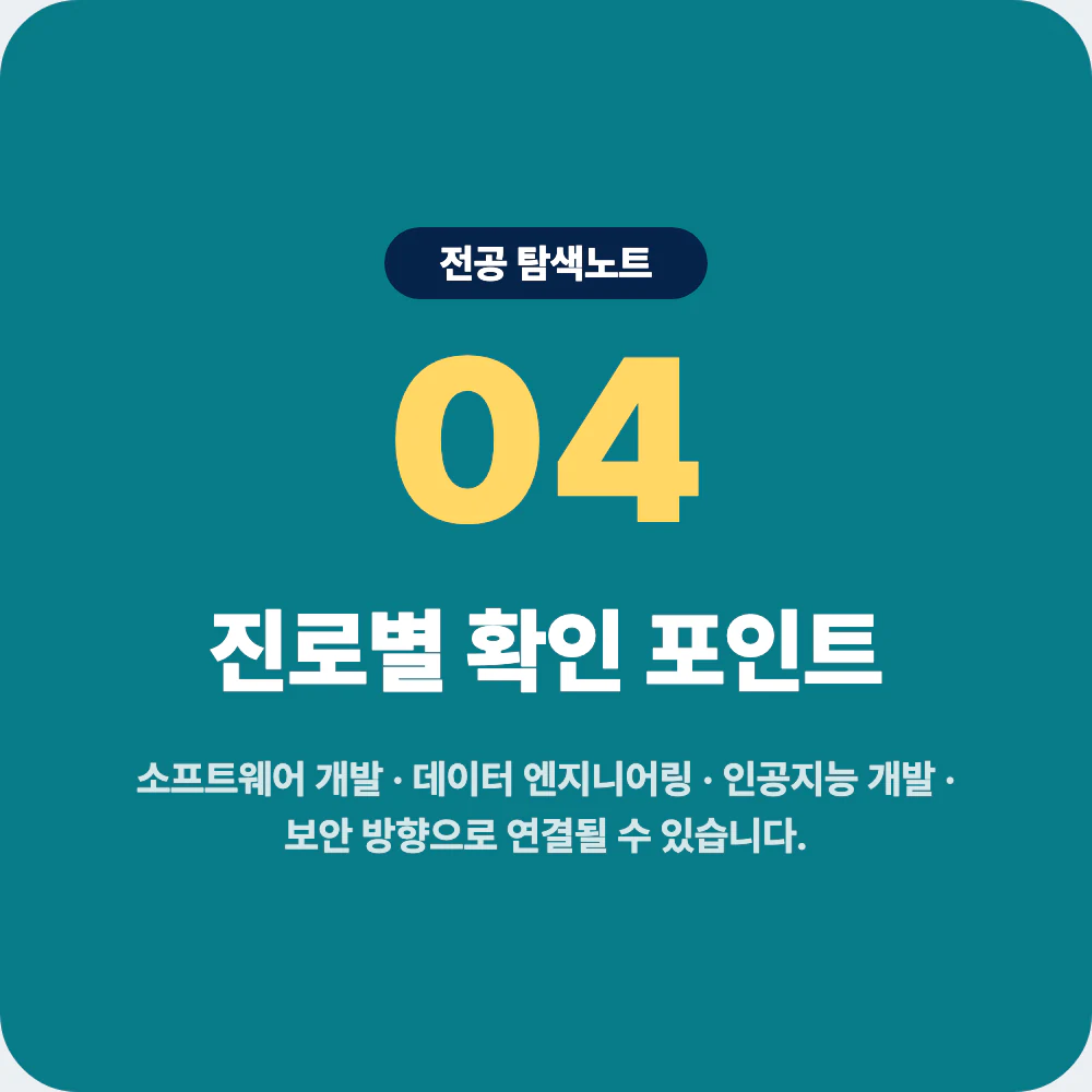 컴퓨터공학과 졸업 후 소프트웨어 개발 데이터 인공지능 보안 진로 이미지