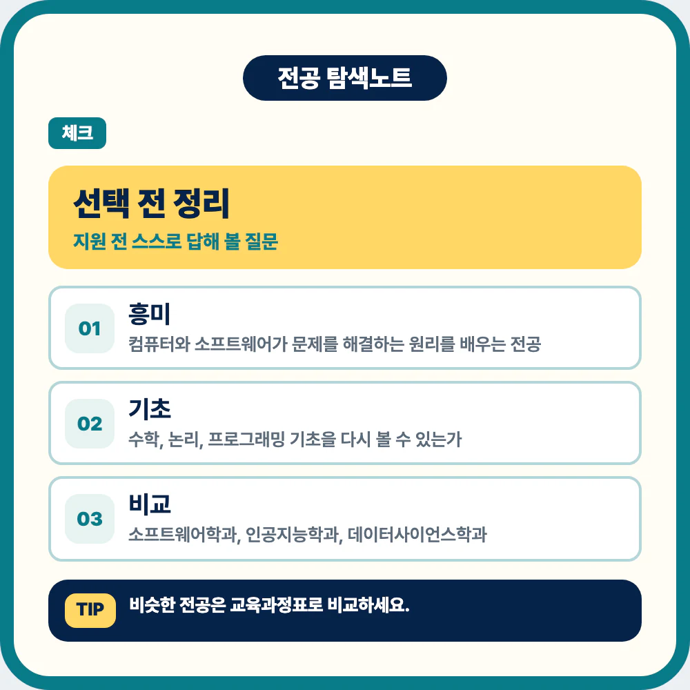 컴퓨터공학과 선택 전 체크 질문과 전공 적합도 점검 이미지