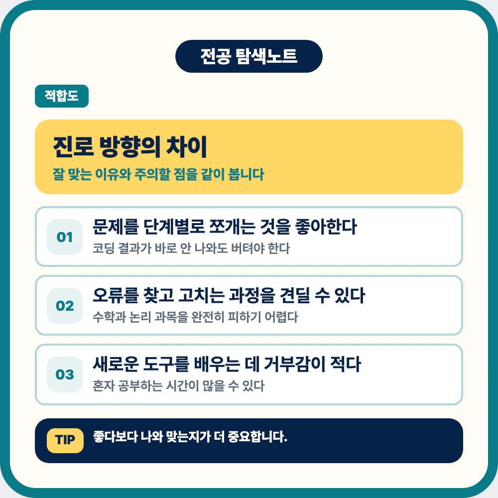 컴퓨터공학과 진로 방향과 전공 적성 판단 기준 이미지