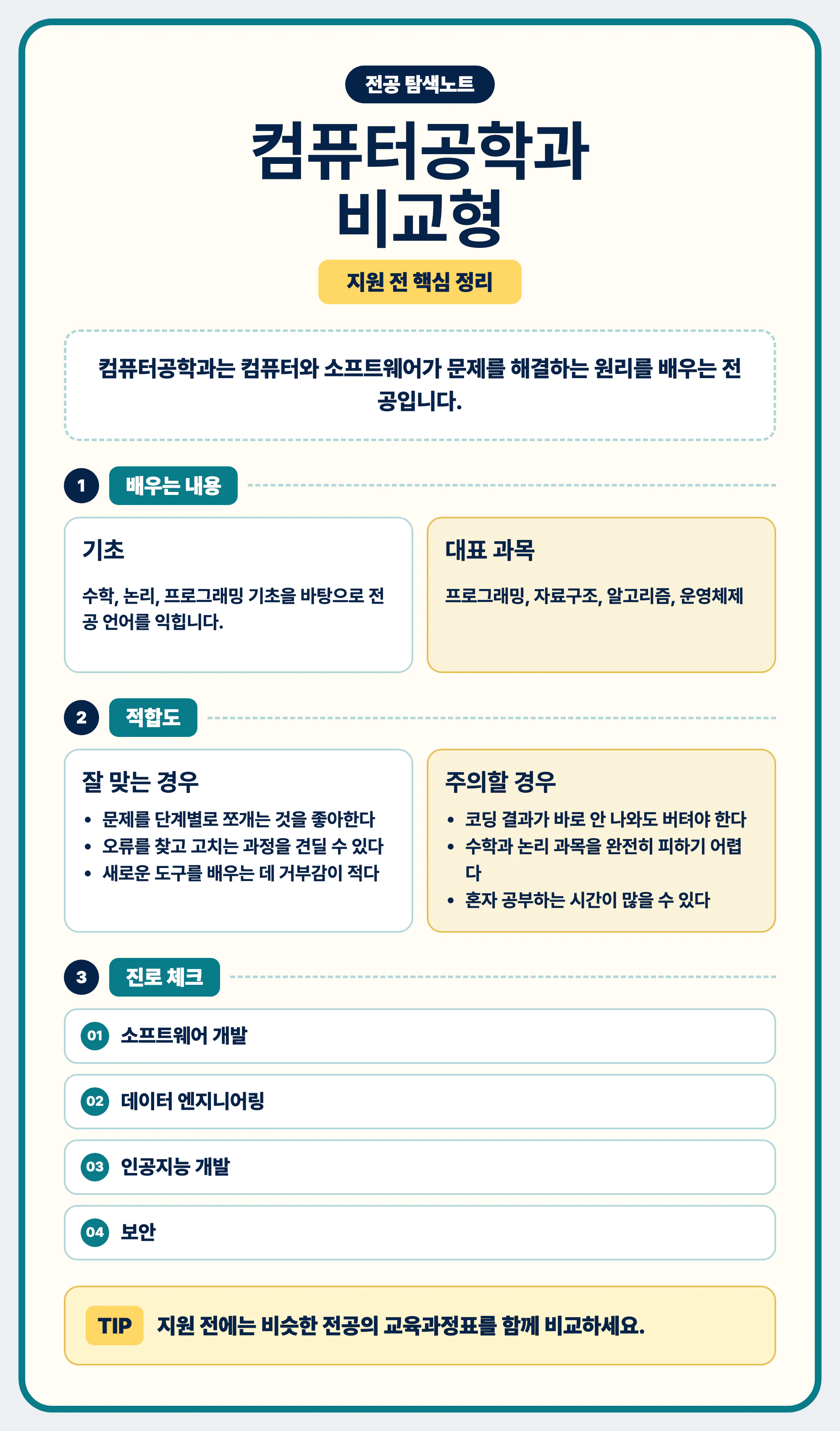 컴퓨터공학과 비슷한 전공 차이와 지원 전 선택 기준 마무리 이미지