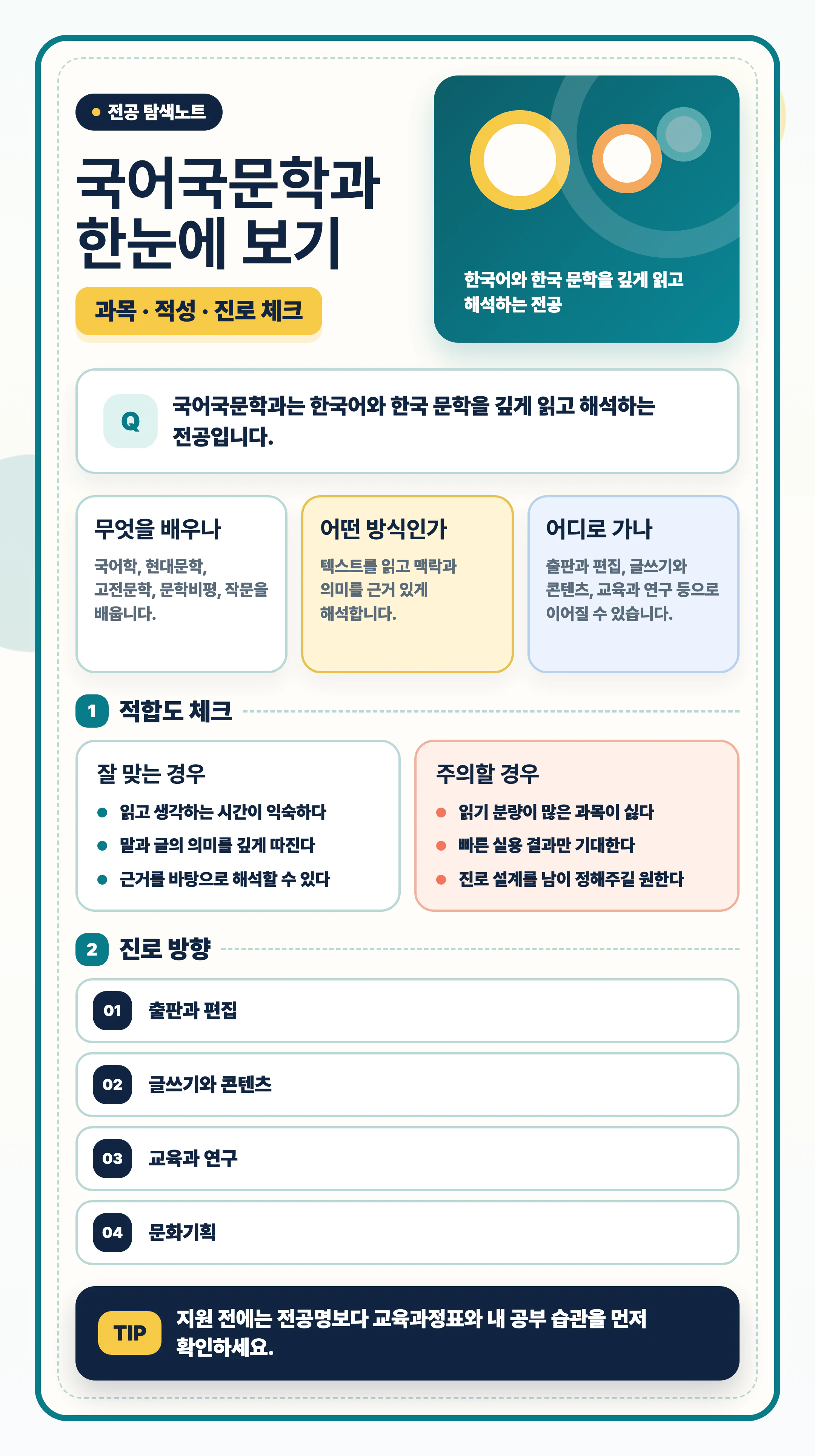 국어국문학과 전공 선택을 마무리하며 진로와 과목을 점검하는 이미지