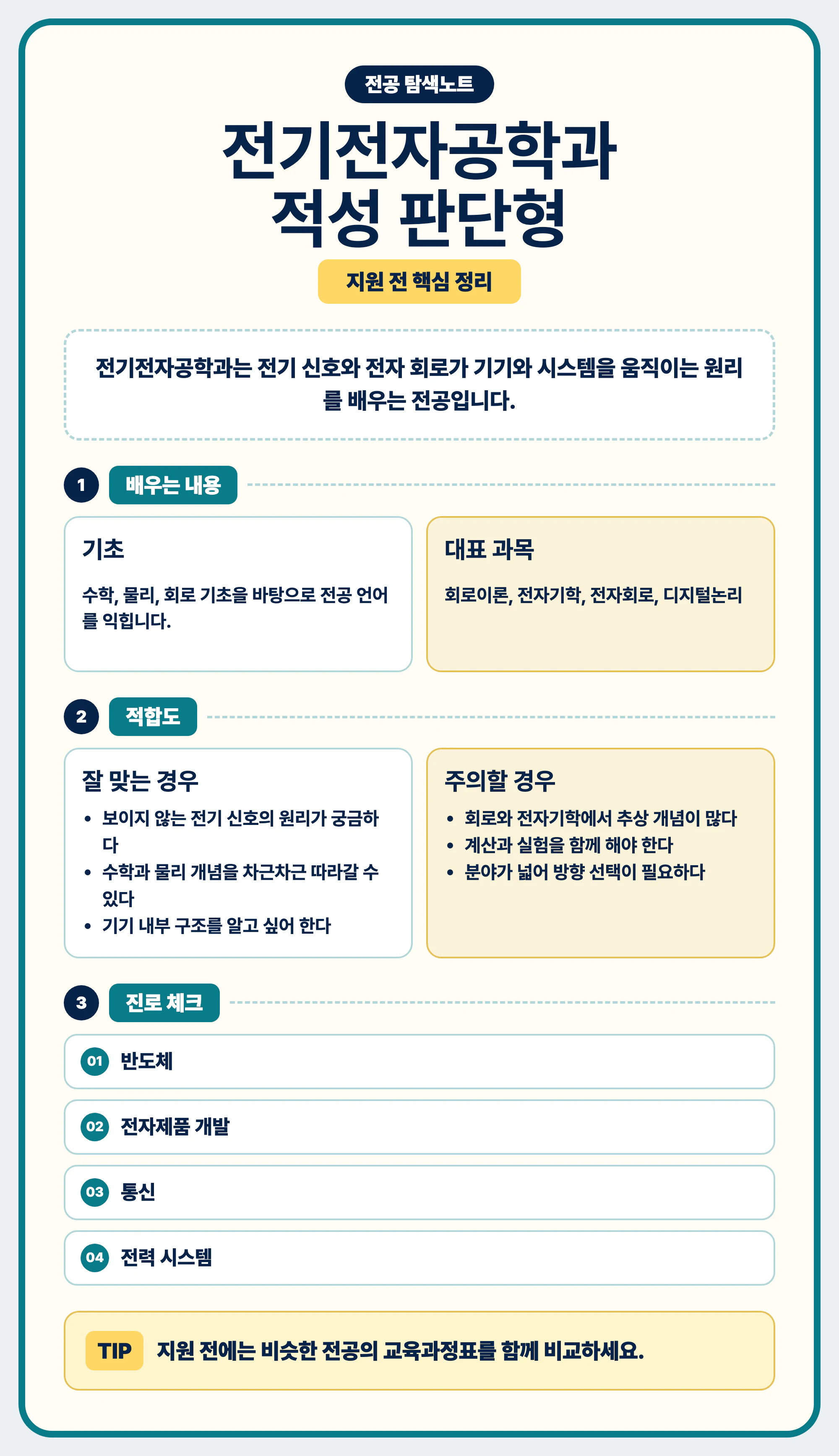 전기전자공학과 적성 진로 공부 방식 마무리 이미지