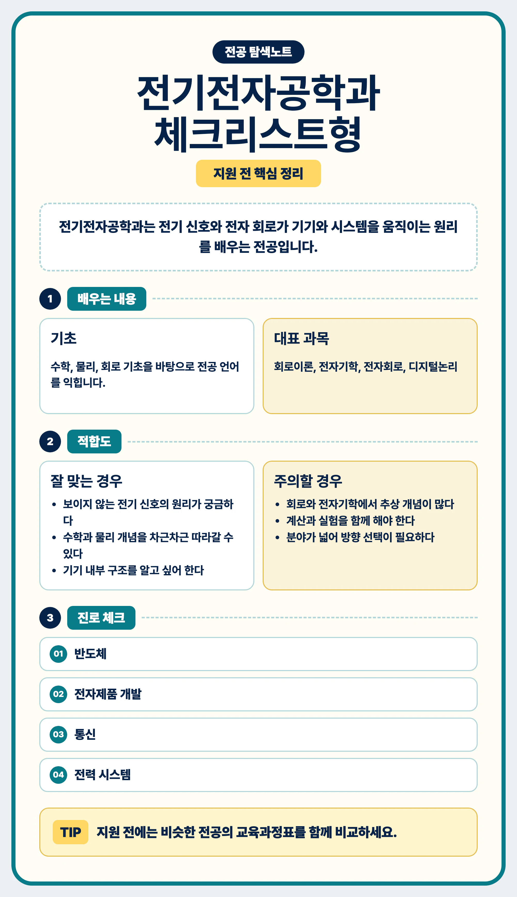 전기전자공학과 선택과 진로 탐색 마무리 이미지