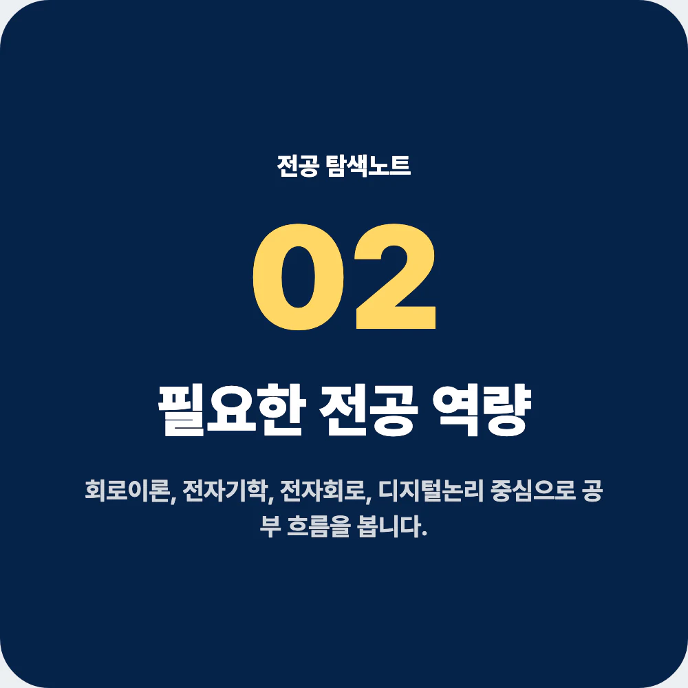 전기전자공학과 대표 과목과 필요한 전공 역량을 설명하는 이미지