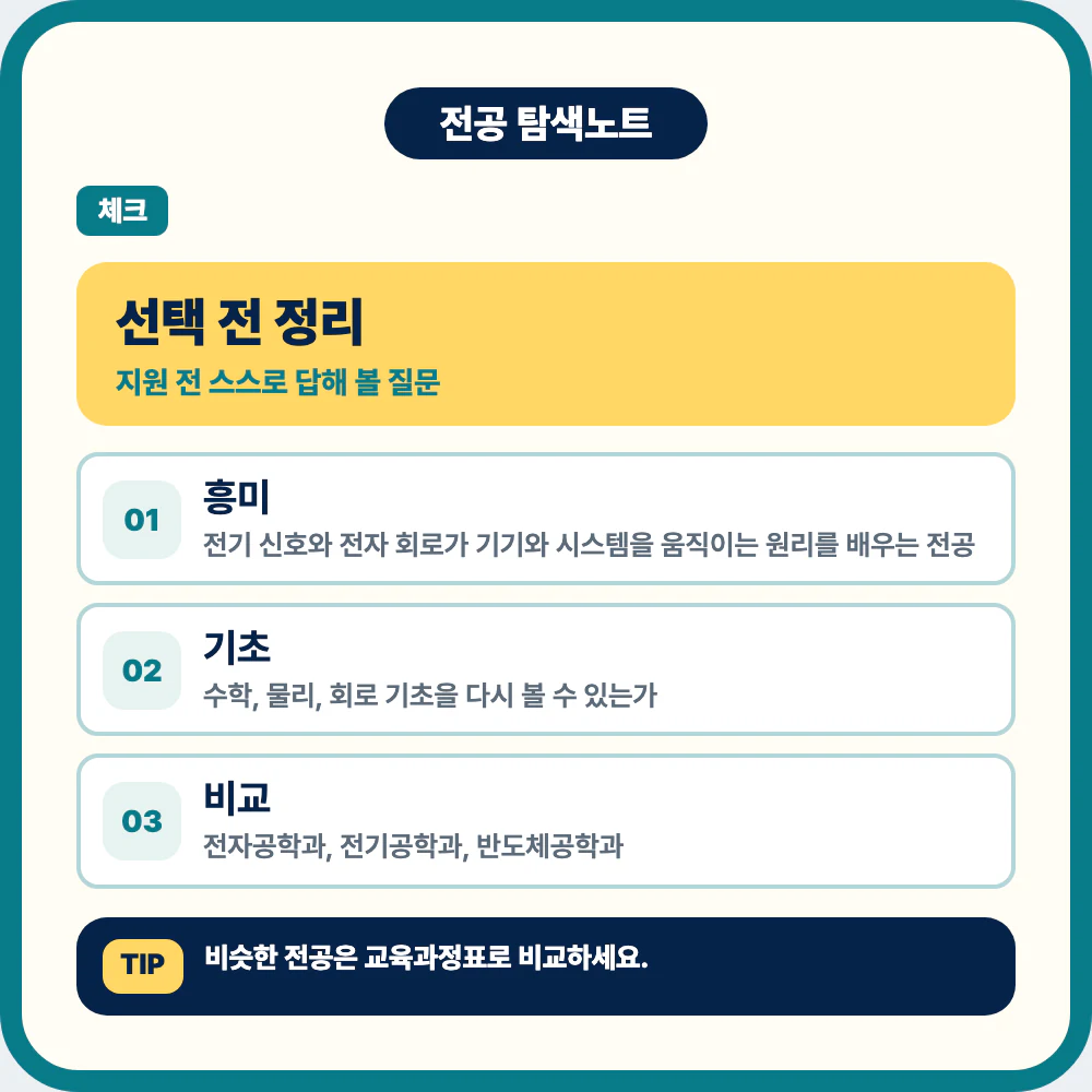 전기전자공학과 선택 전 체크 질문을 정리한 이미지