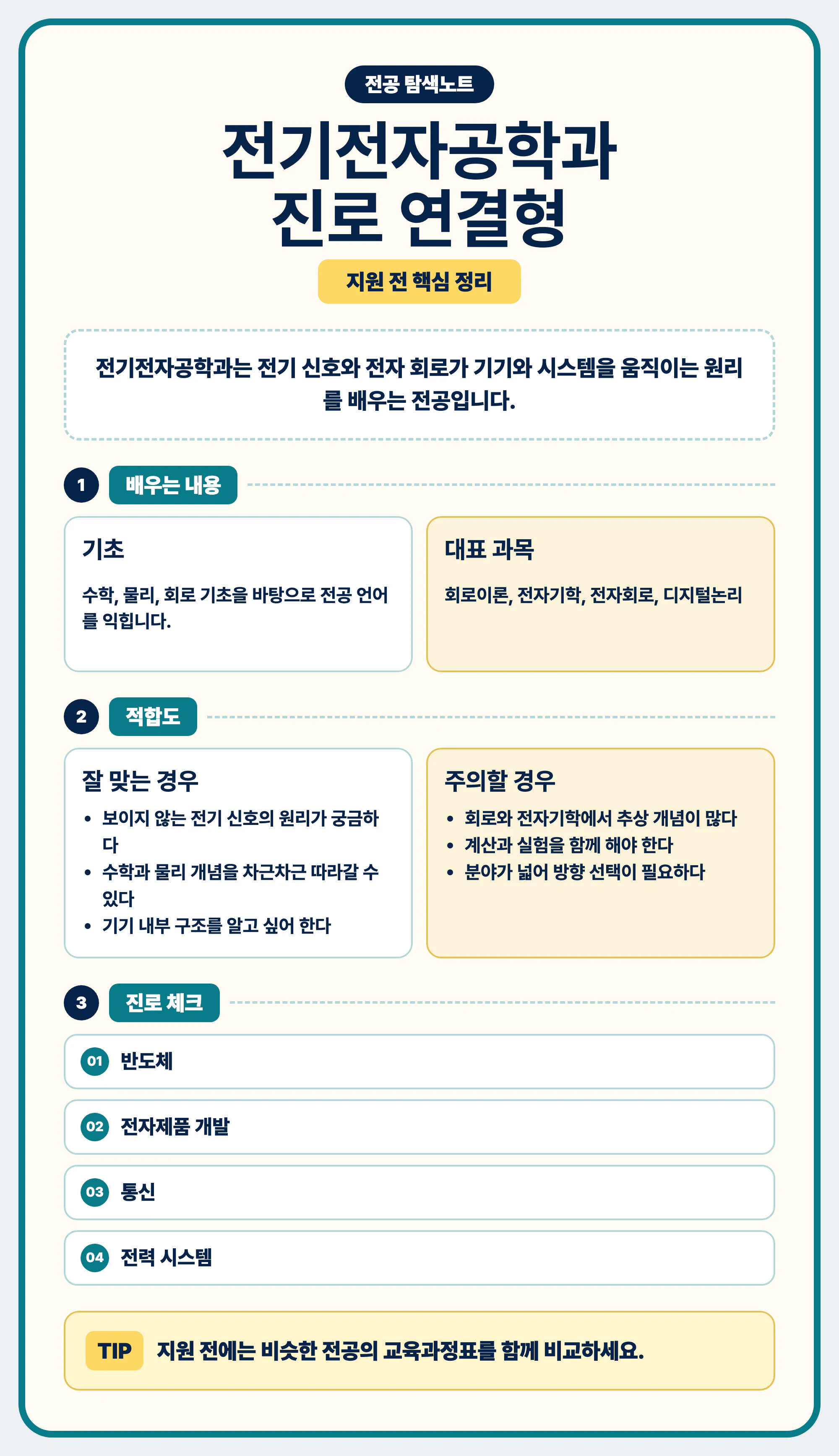 전기전자공학과 전공 선택 마무리와 교육과정표 비교 안내 이미지