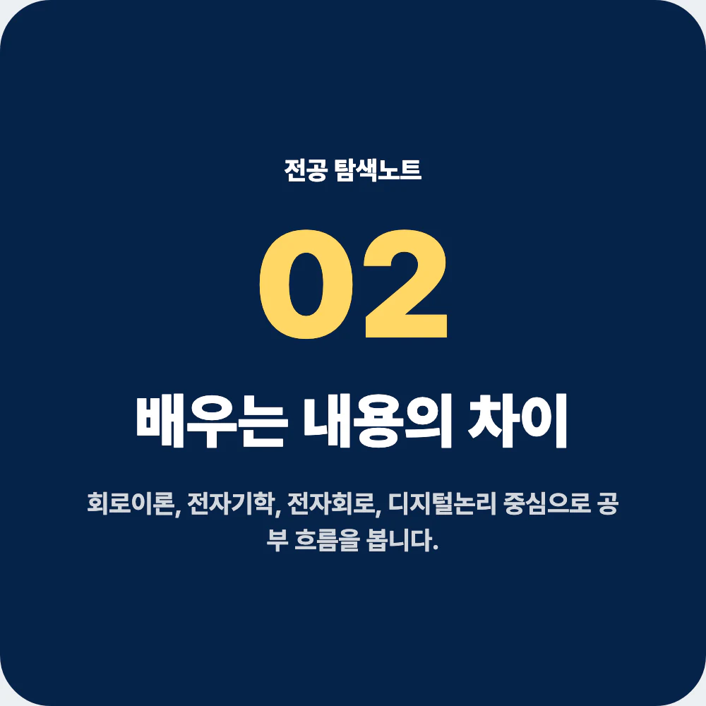 전기전자공학과에서 배우는 회로이론 전자기학 전자회로 과목 구성 이미지