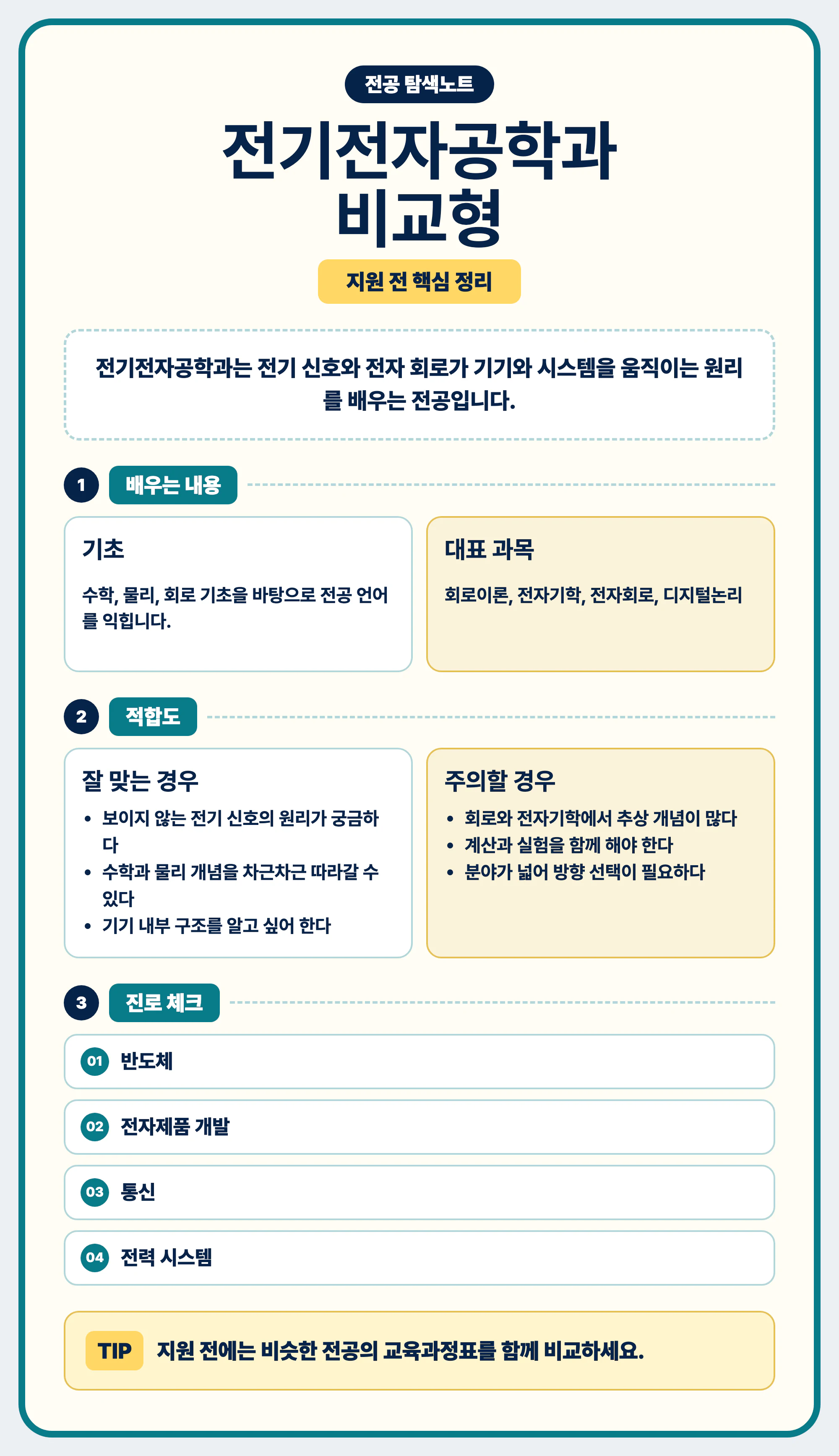 전기전자공학과 전공 선택 기준과 교육과정표 비교 마무리 이미지