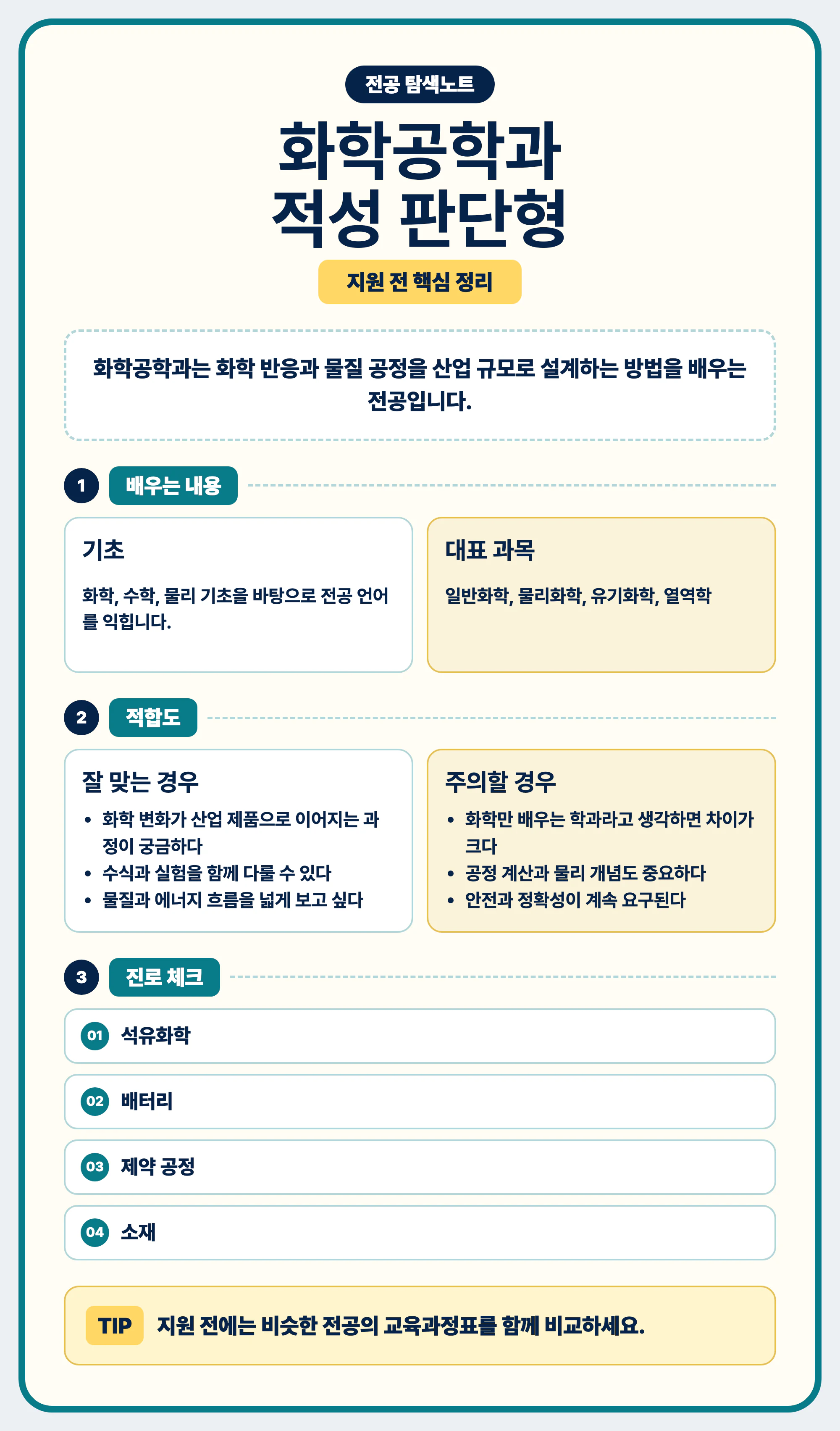 화학공학과 적성 공부 방식 진로 연결 마무리 이미지
