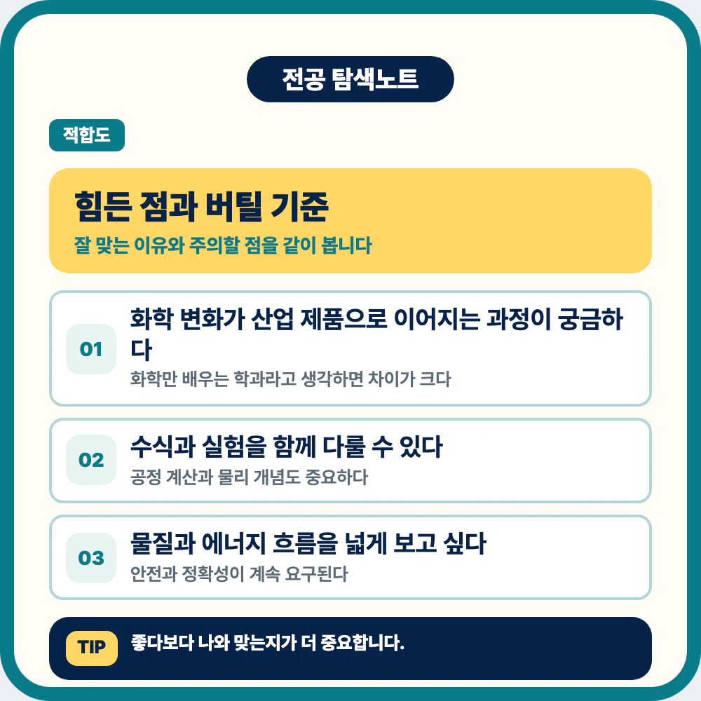 화학공학과 공부 강도와 적성 판단 기준을 설명하는 이미지