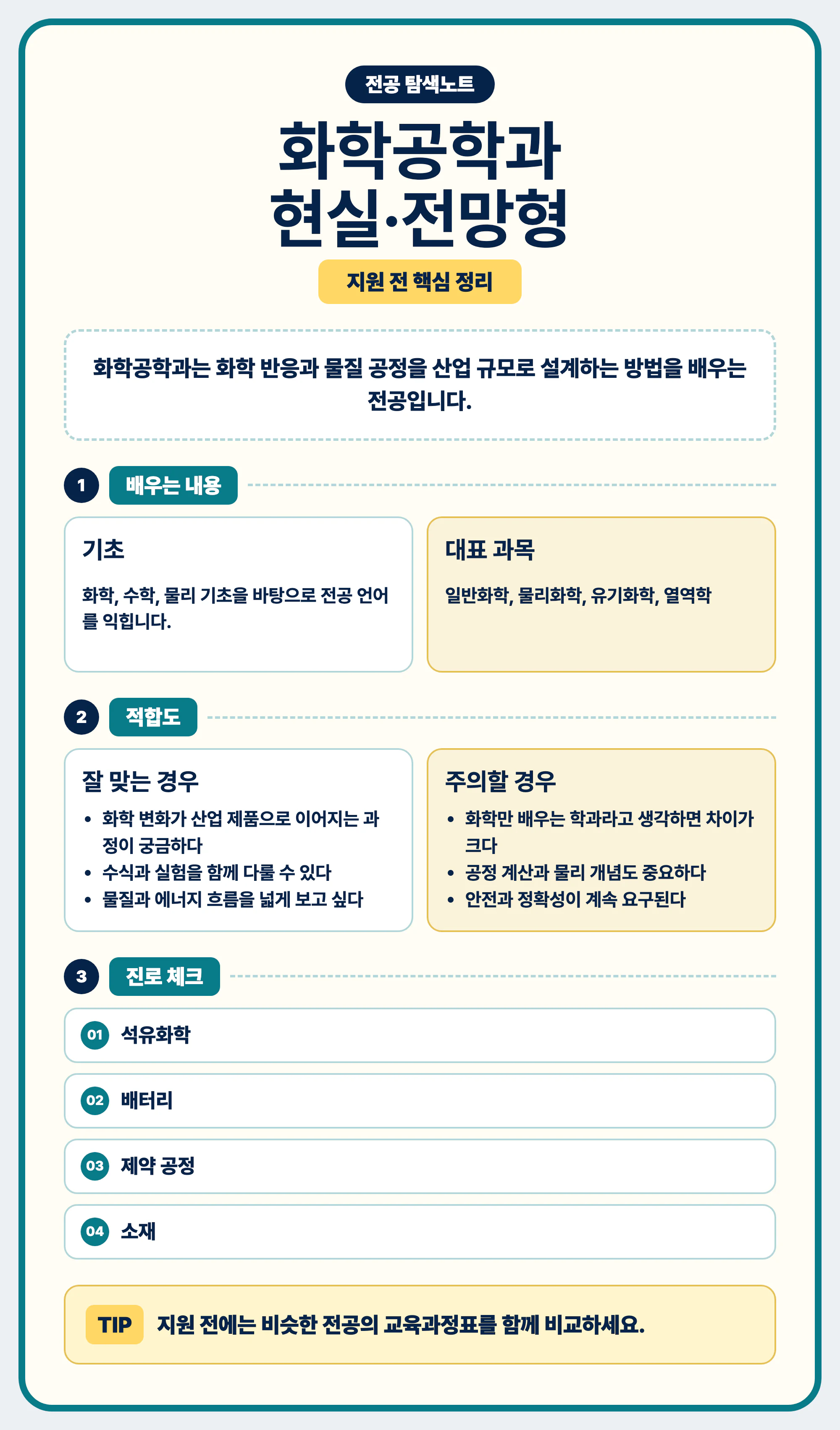 화학공학과 현실과 전망 글을 마무리하는 전공 선택 안내 이미지