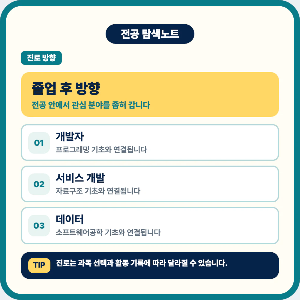 소프트웨어학과 졸업 후 개발자 서비스 개발 데이터 보안 플랫폼 진로 이미지