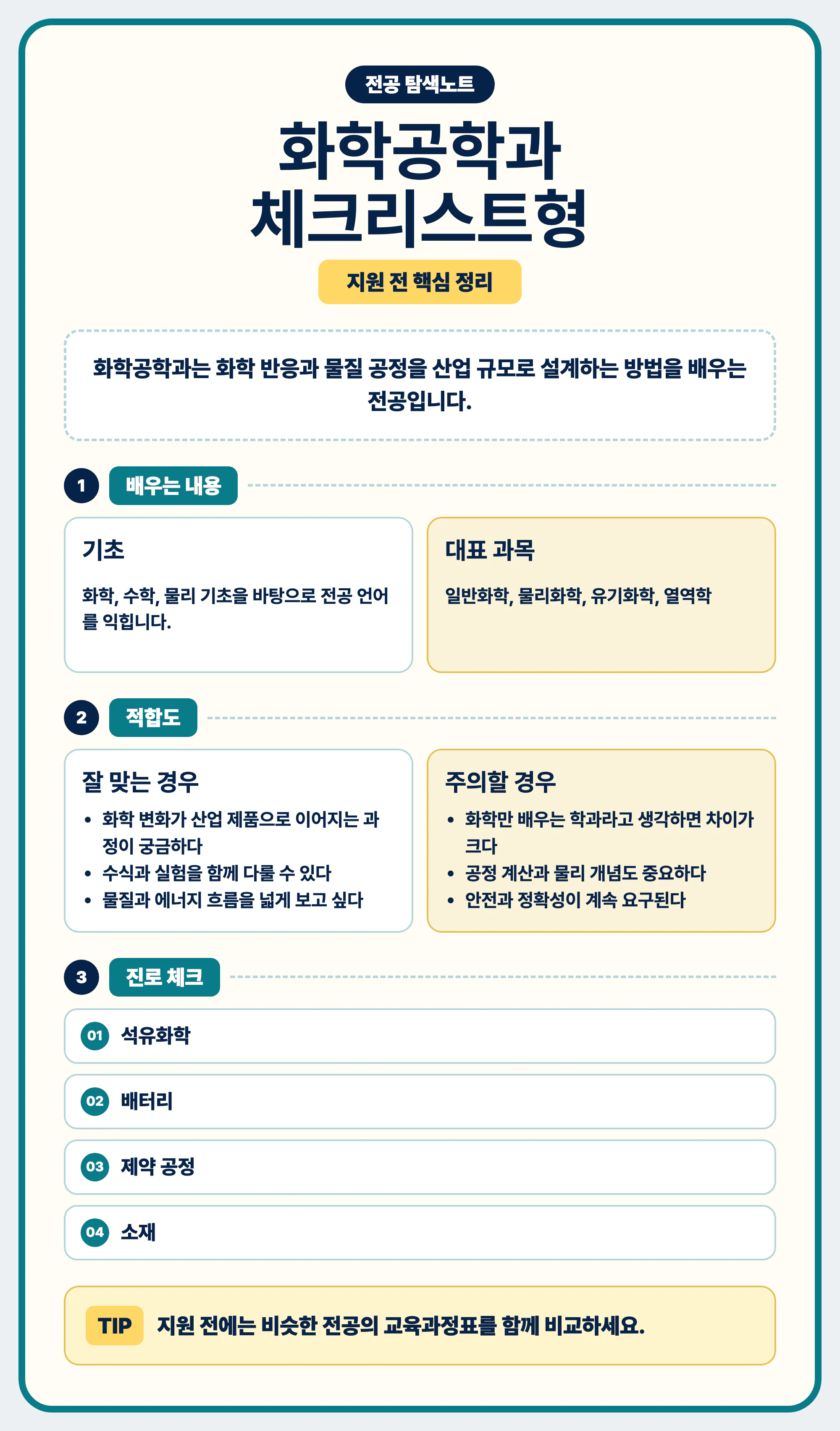화학공학과 선택 전 배우는 내용과 학생 성향 최종 마무리 이미지