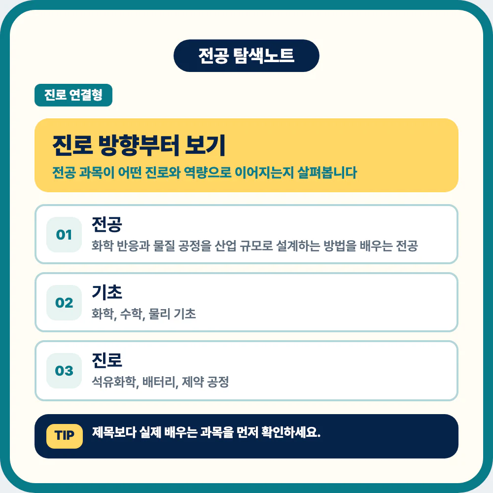 화학공학과 진로 방향과 전공 정체성 확인 포인트 이미지