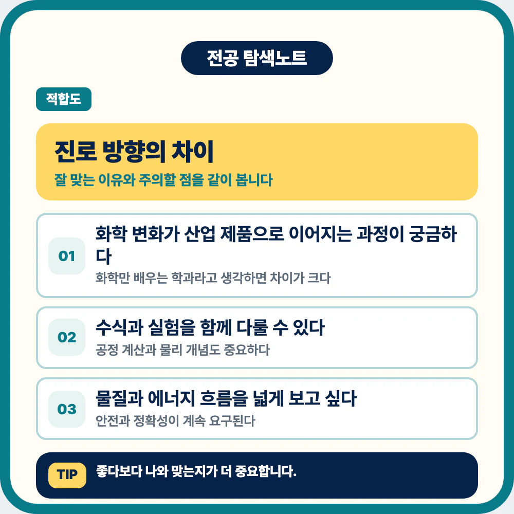 화학공학과 진로 방향과 학생 유형 비교 이미지