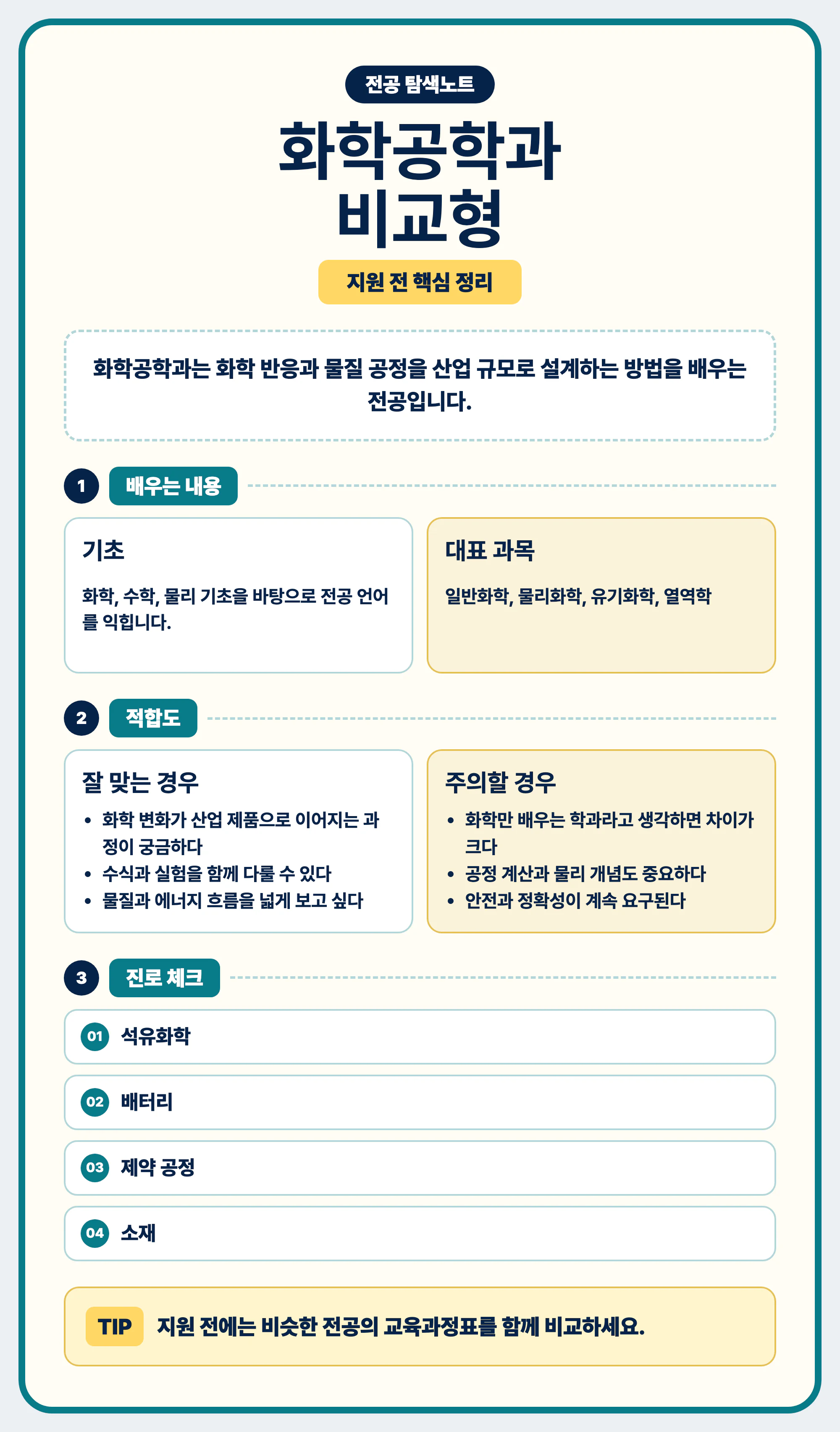 화학공학과 전공 선택 마무리와 지원 전 조언 이미지