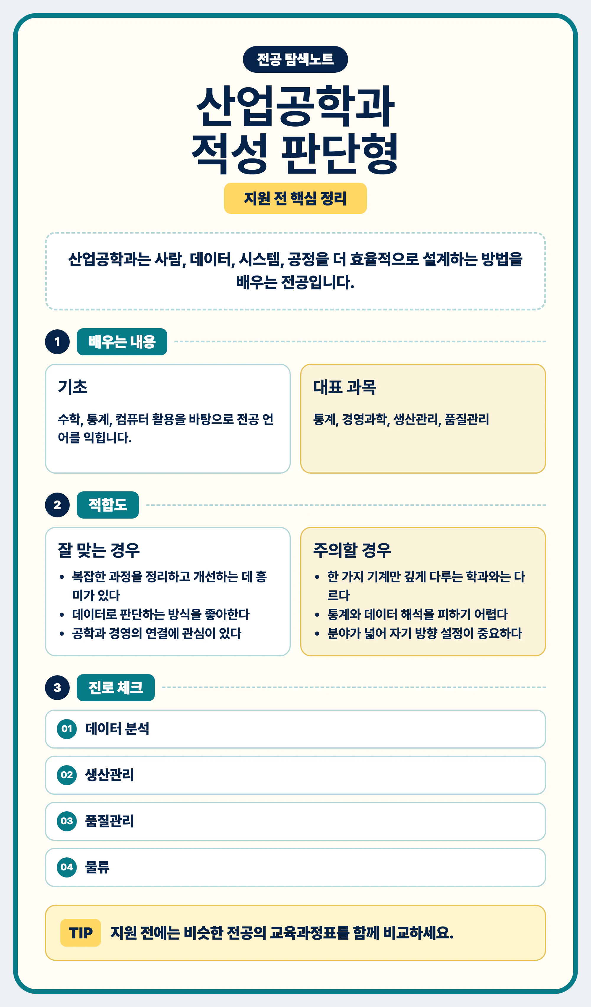 산업공학과 적성 흥미 공부 방식 진로 연결 마무리 이미지