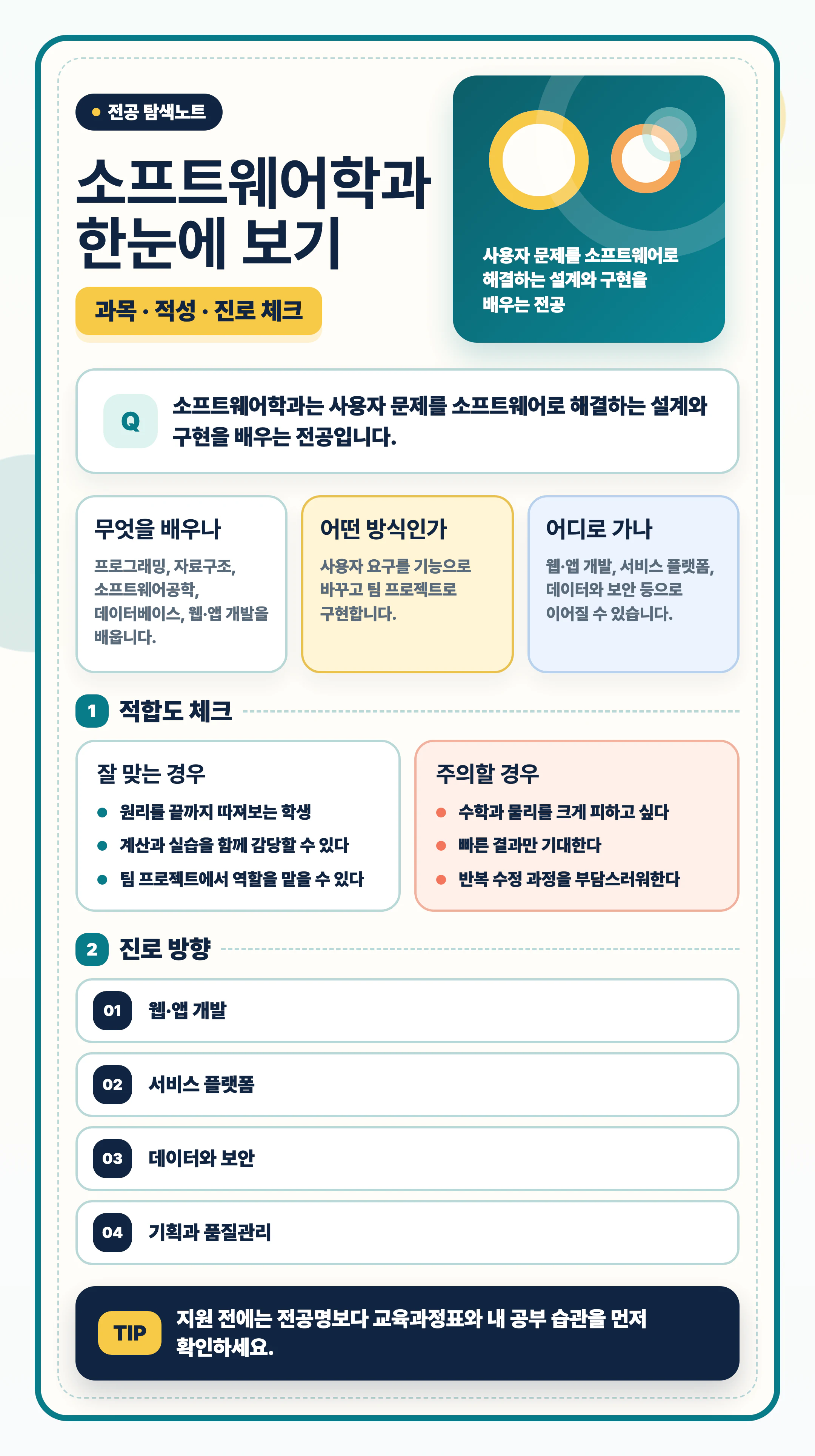 소프트웨어학과 전공 선택과 졸업 후 진로 정리 이미지