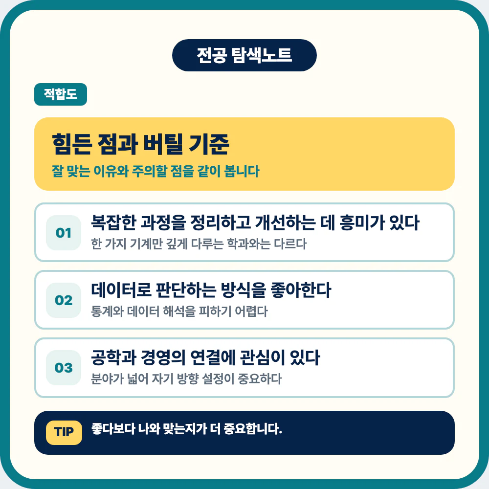 산업공학과 공부에서 힘든 점과 적성 기준을 설명하는 이미지