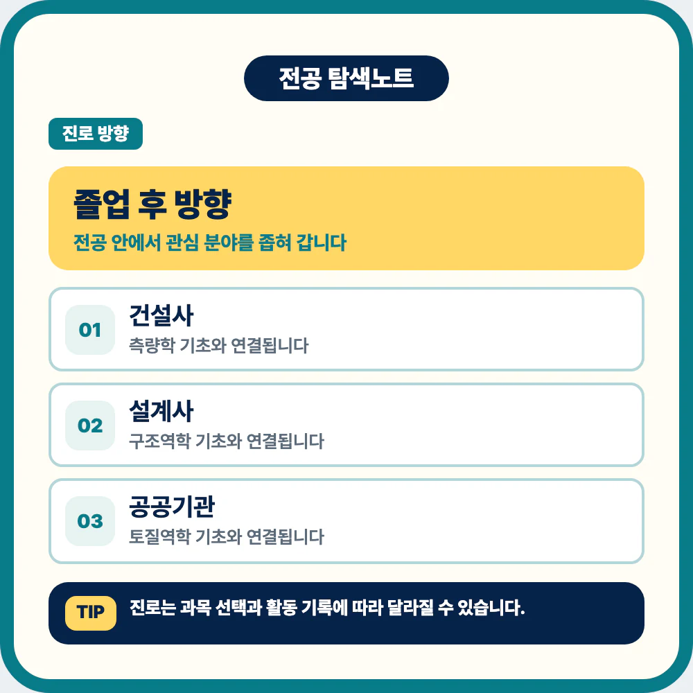 토목공학과 졸업 후 건설사 설계사 공공기관 진로 이미지