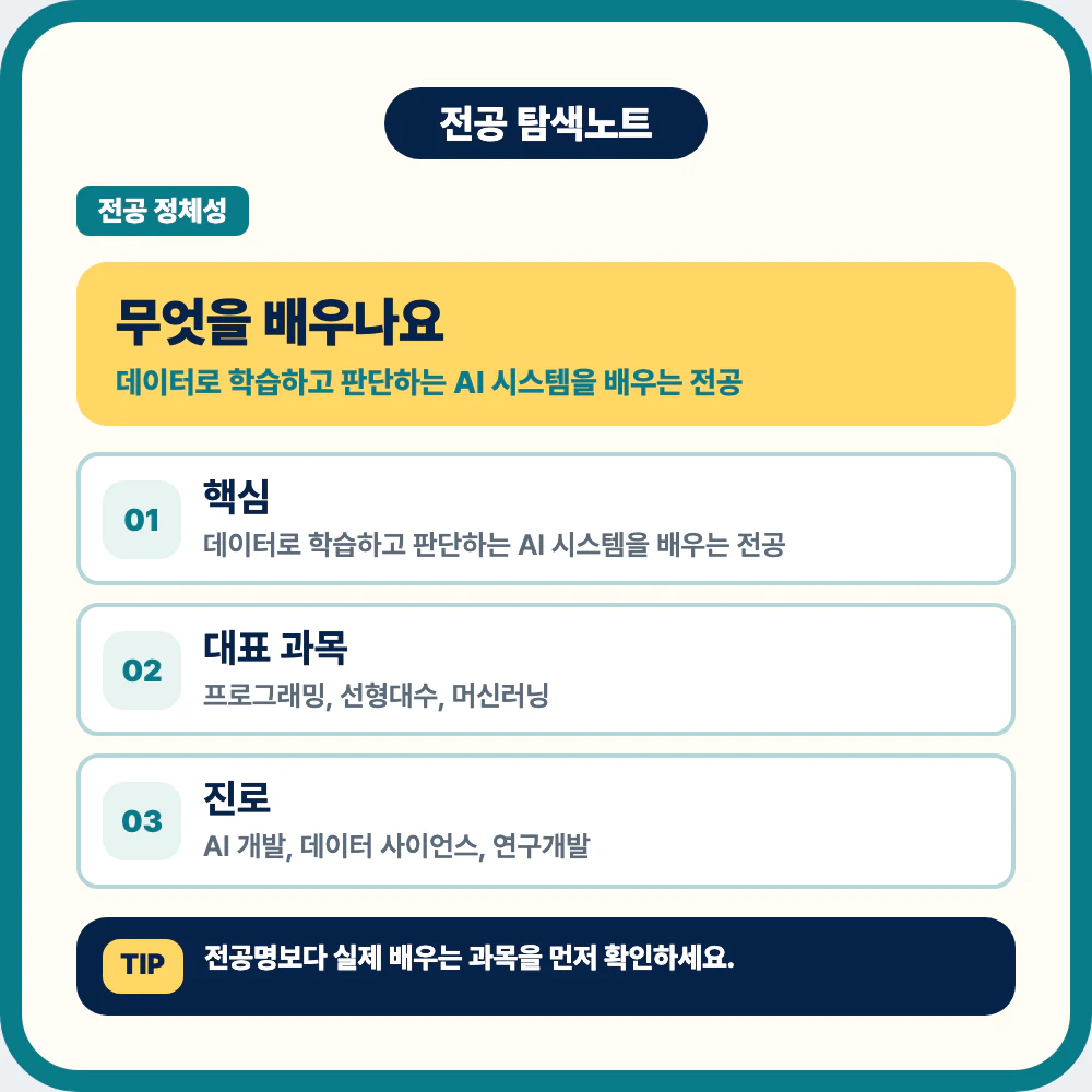 인공지능학과에서 배우는 AI 시스템과 대표 과목 설명 이미지