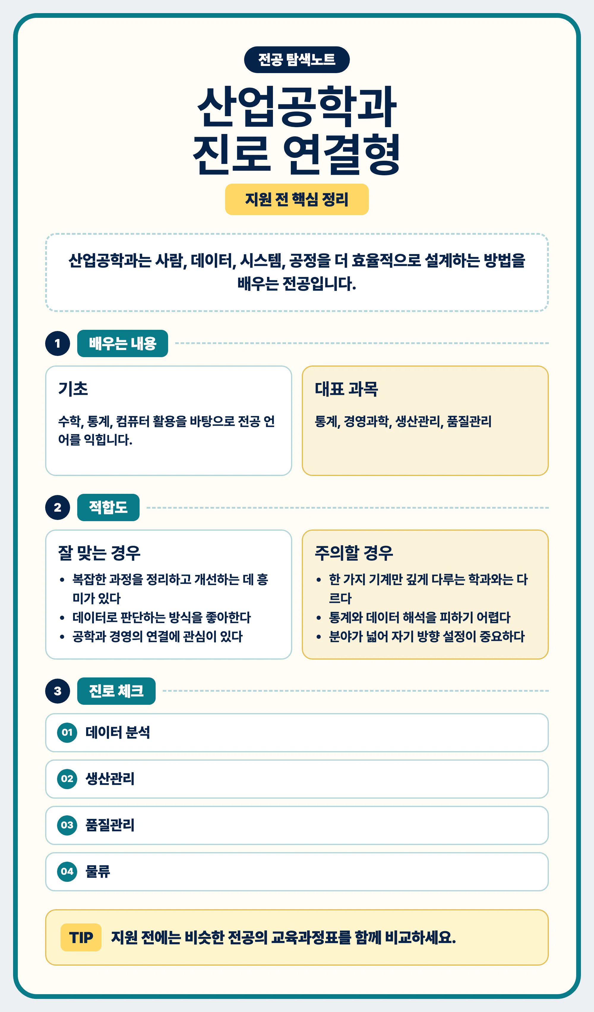 산업공학과 전공 선택과 진로 탐색을 마무리하는 이미지