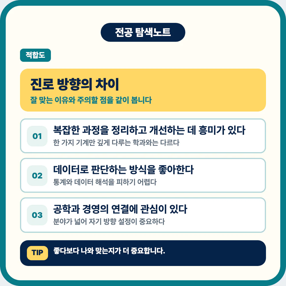 산업공학과 진로 방향과 학생 유형별 적합성을 정리한 이미지