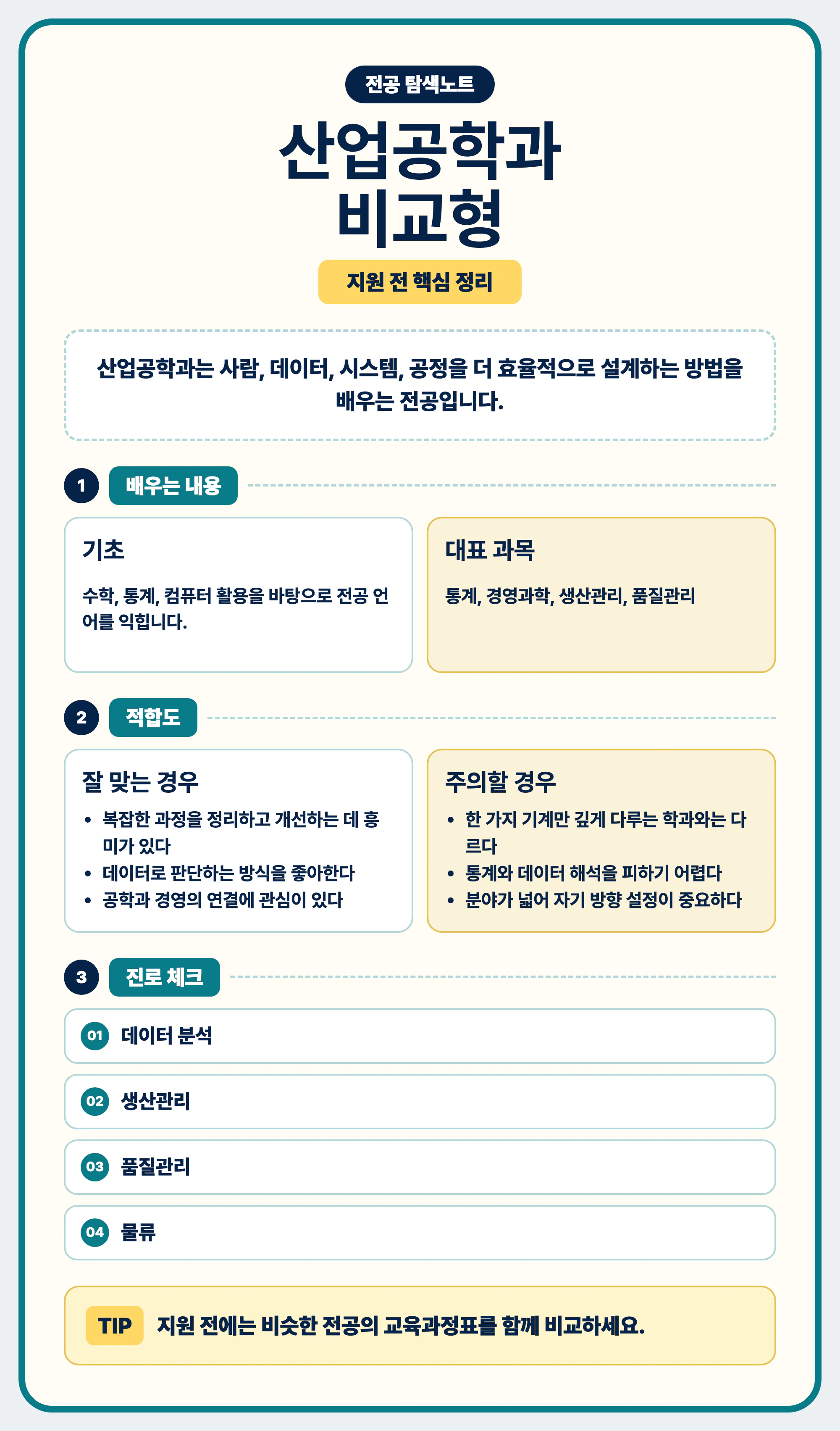 산업공학과 전공 선택 기준과 비슷한 전공 비교 마무리 이미지