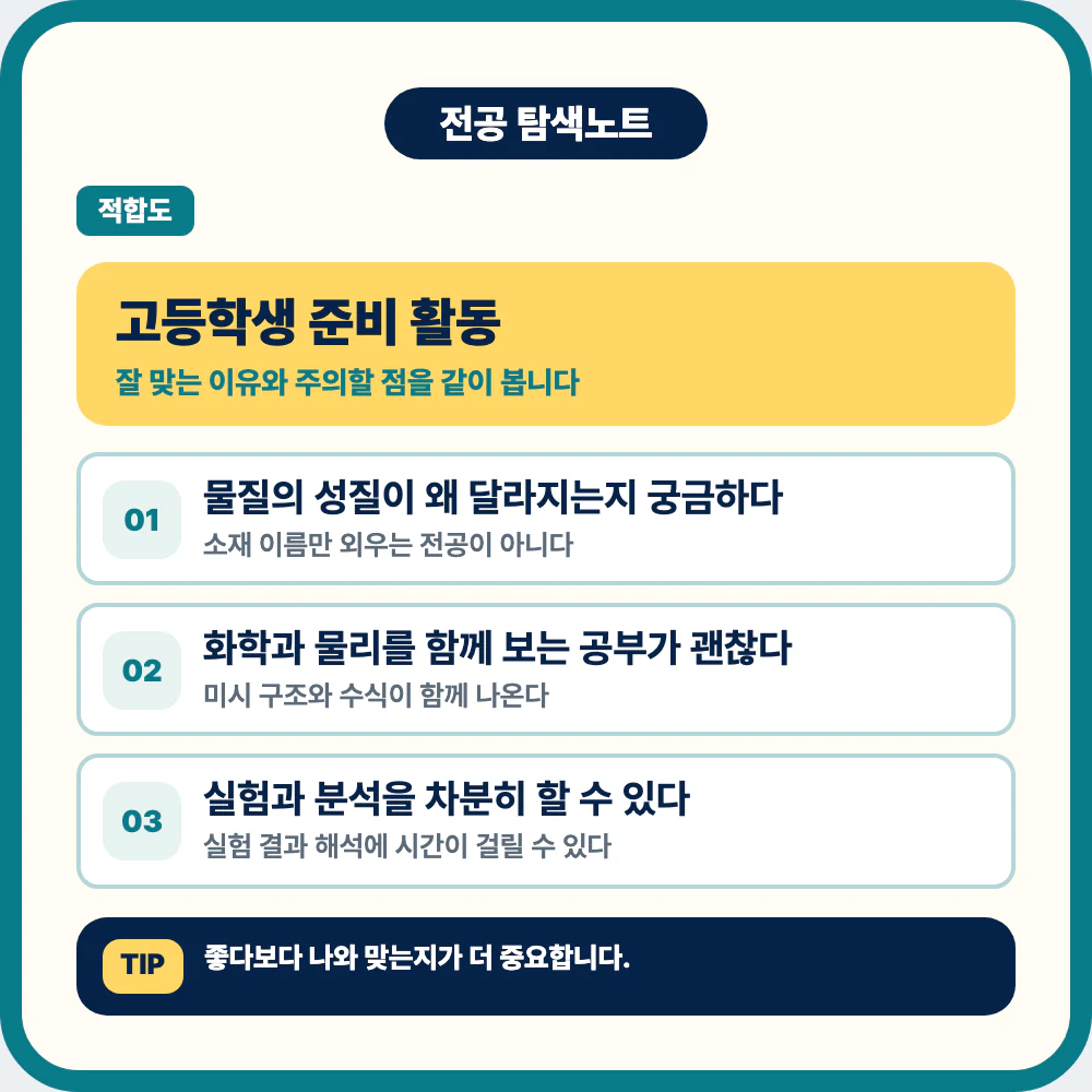 고등학생의 신소재공학과 준비 활동과 적합성을 설명하는 이미지