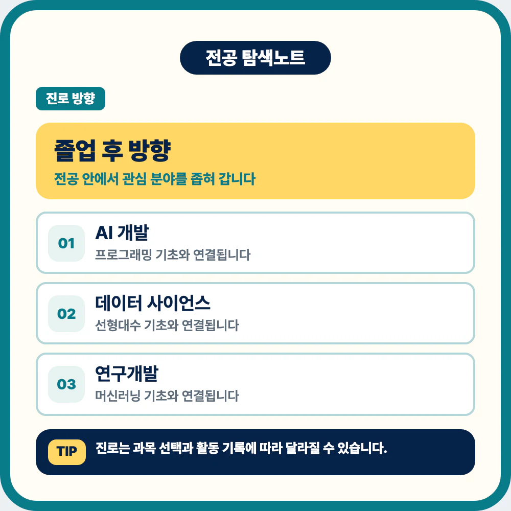 인공지능학과 졸업 후 AI 개발 데이터 사이언스 연구개발 진로 이미지
