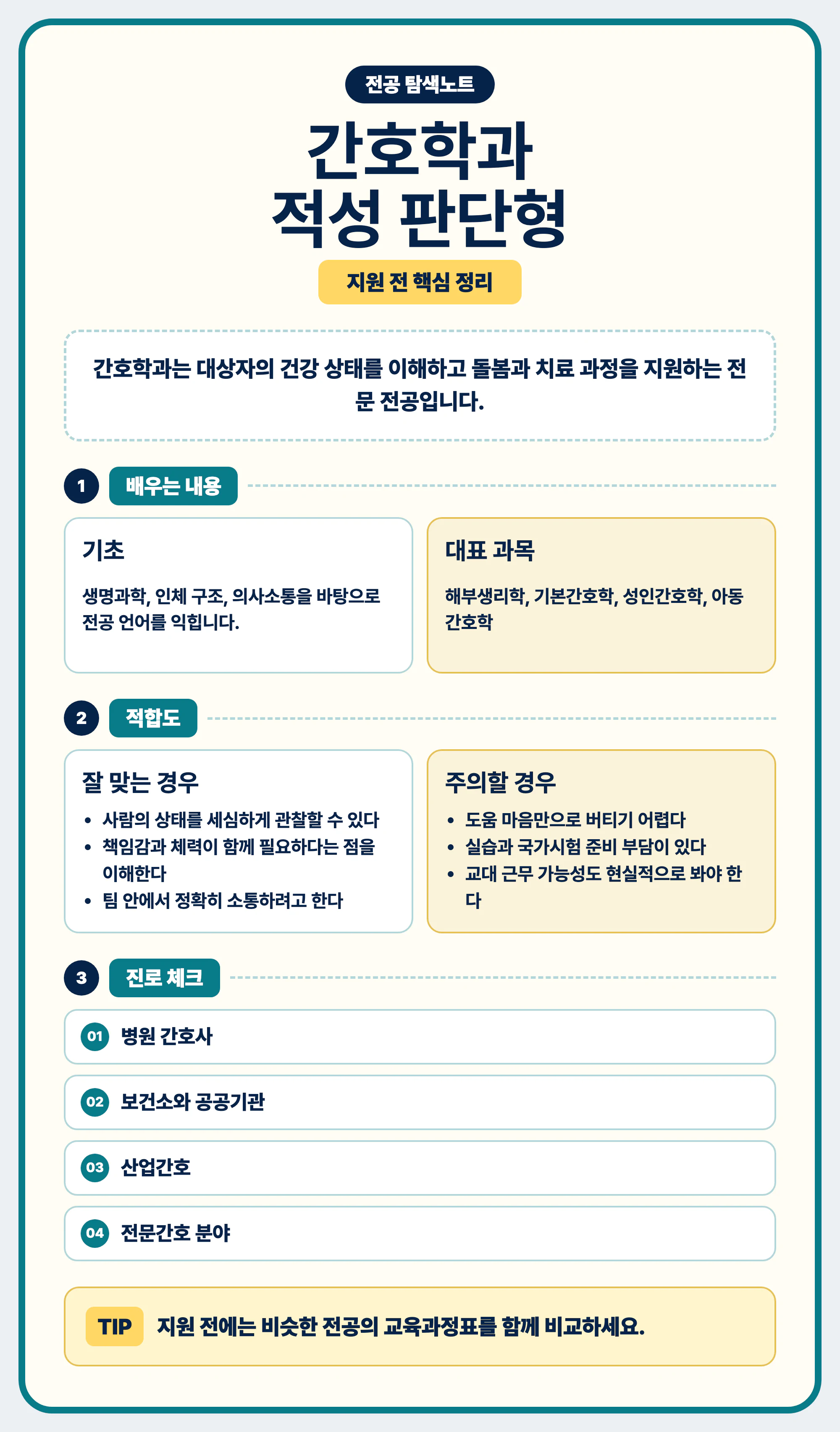 간호학과 적성 공부 방식 진로 연결 마무리 이미지