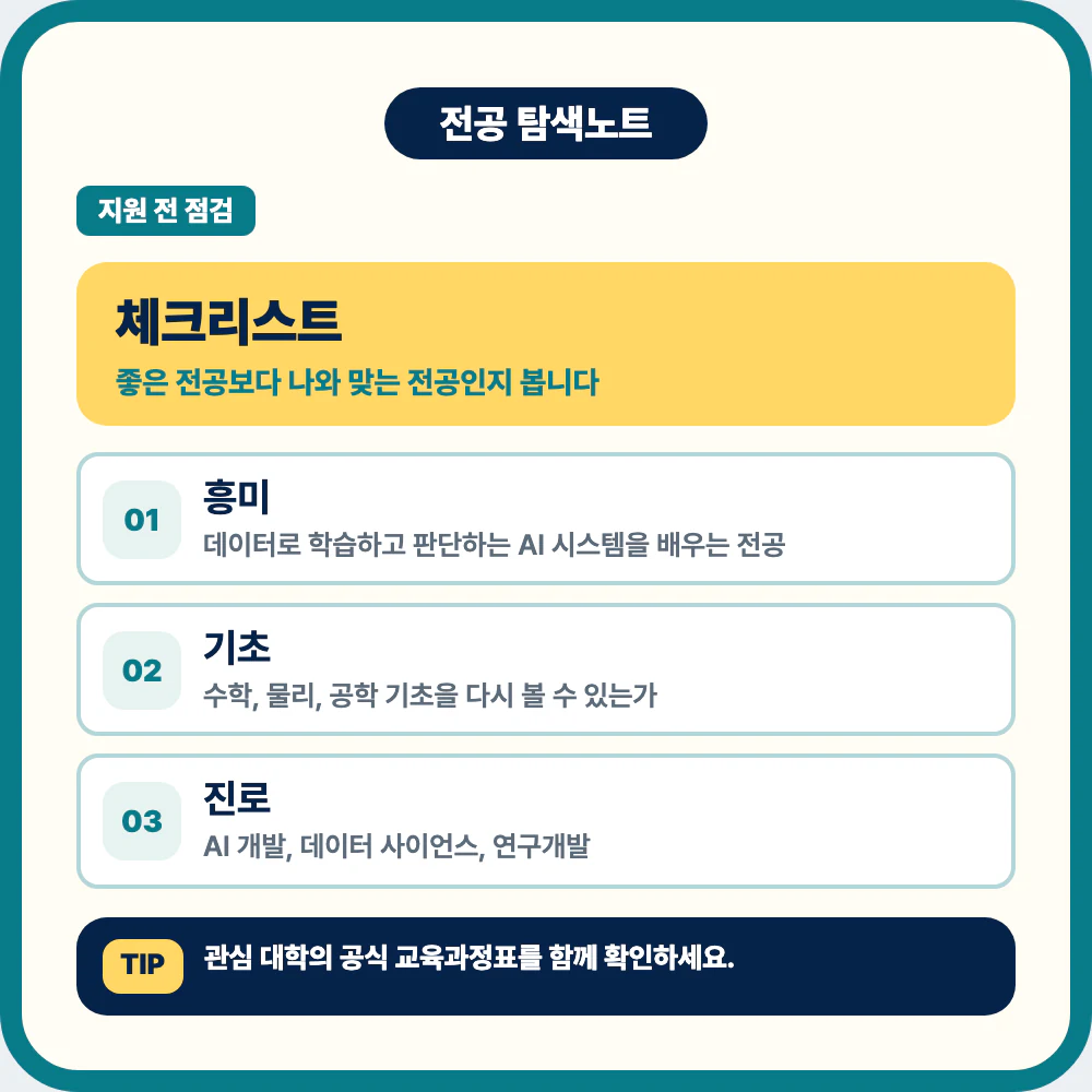 인공지능학과 지원 전 확인해야 할 체크리스트 이미지