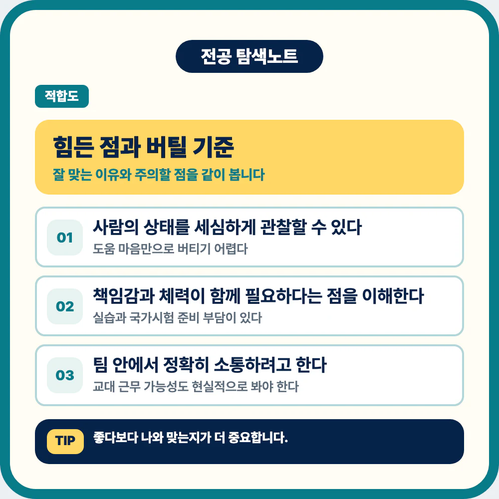간호학과 공부의 힘든 점과 버틸 기준을 정리한 이미지