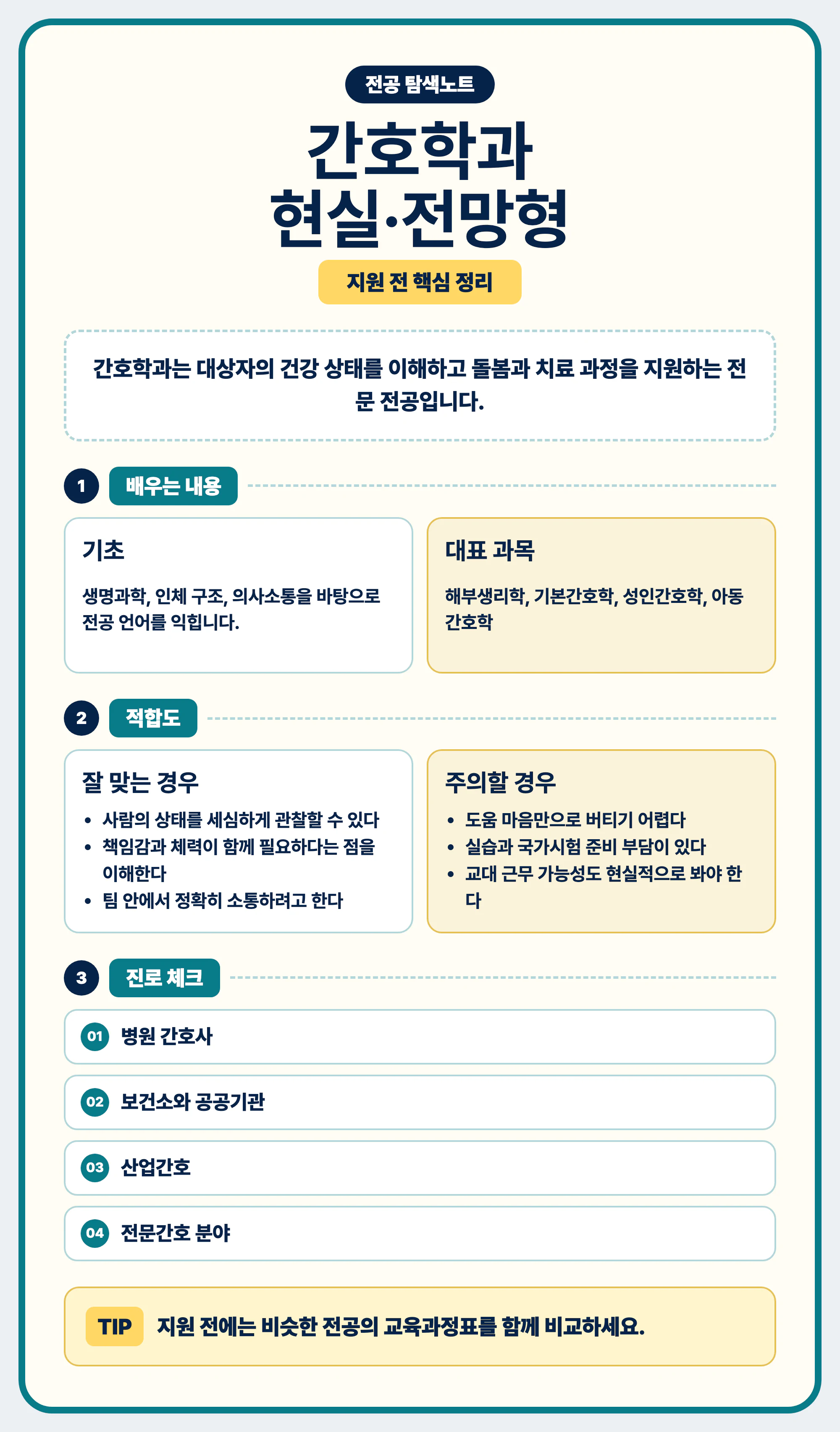 간호학과 현실과 전망 글 마무리와 교육과정표 확인 안내 이미지