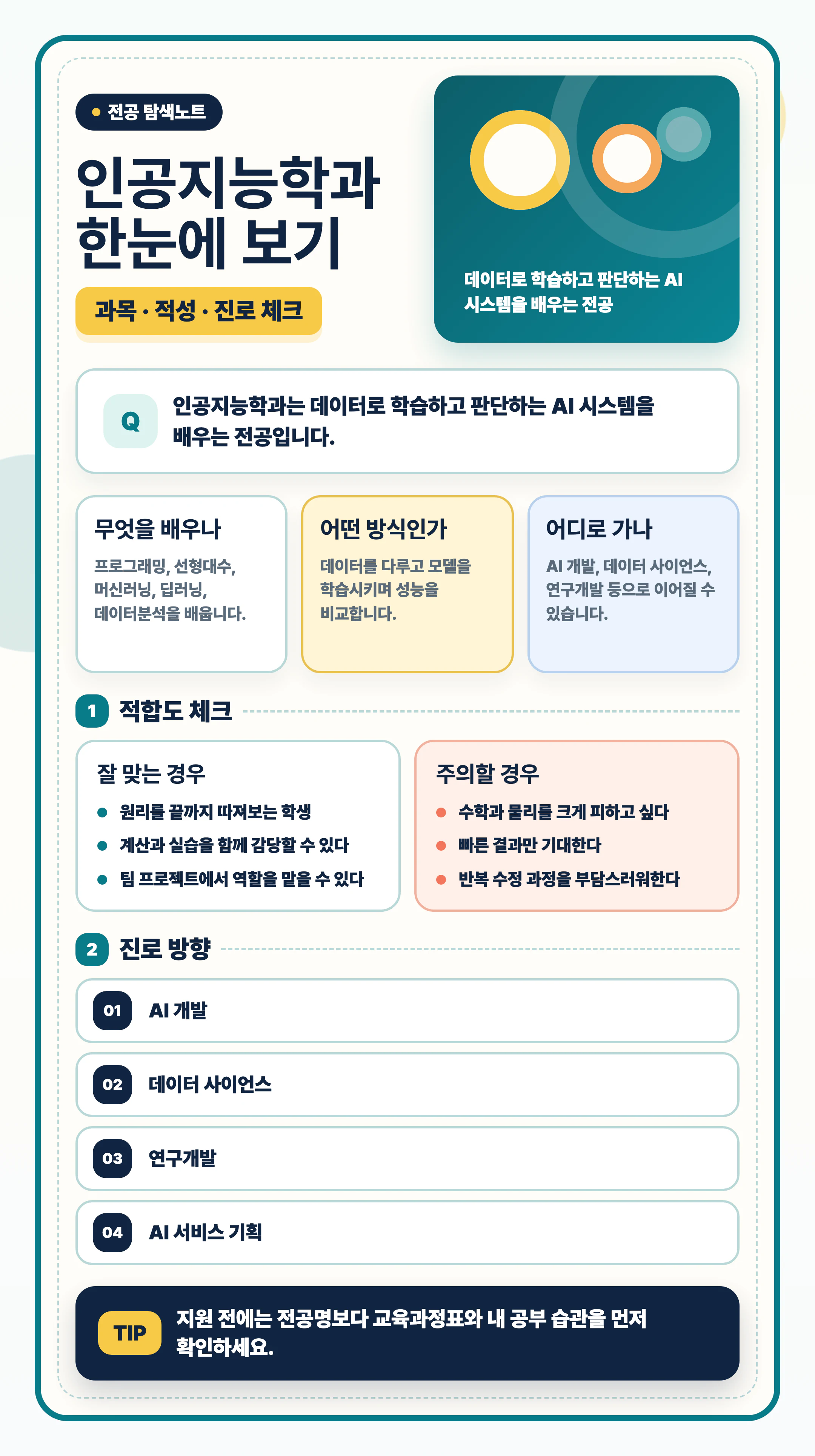인공지능학과 과목과 진로 선택을 정리하는 마무리 이미지