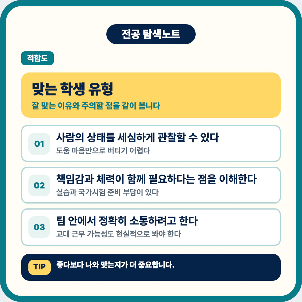간호학과에 맞는 학생 유형과 책임감 체력 의사소통 역량 체크 이미지