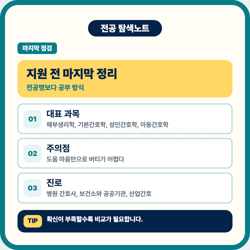 간호학과 지원 전 마지막 정리와 대표 과목 진로 방향 비교 이미지